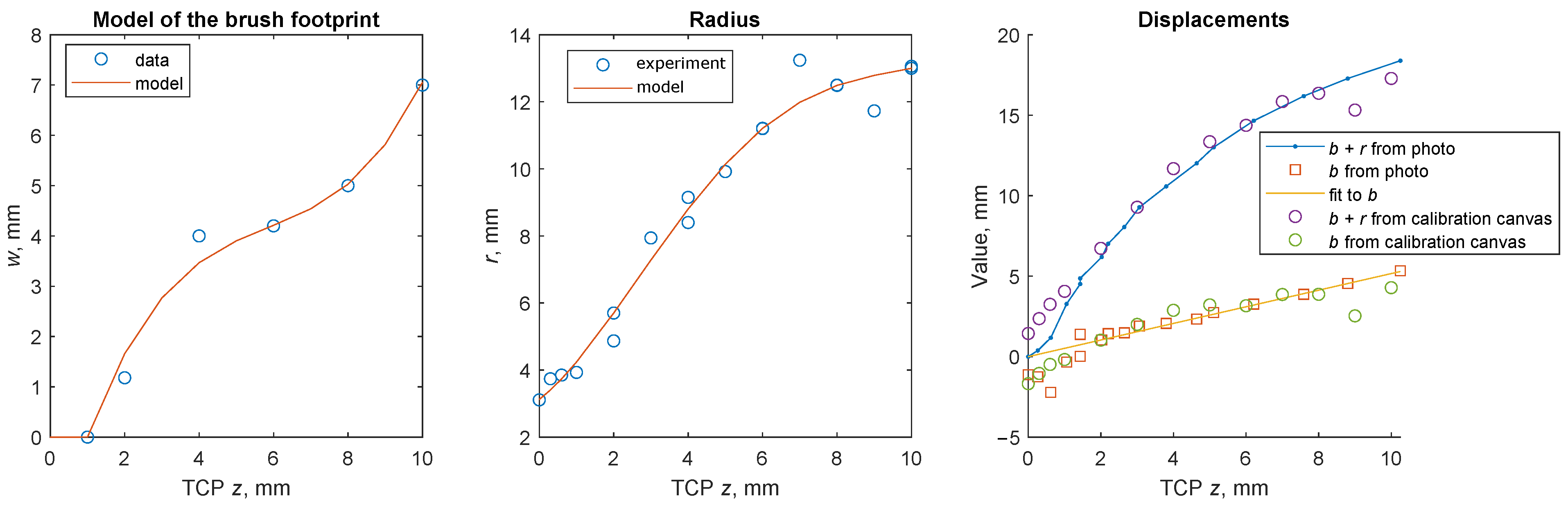 Robotics 13 00094 g010