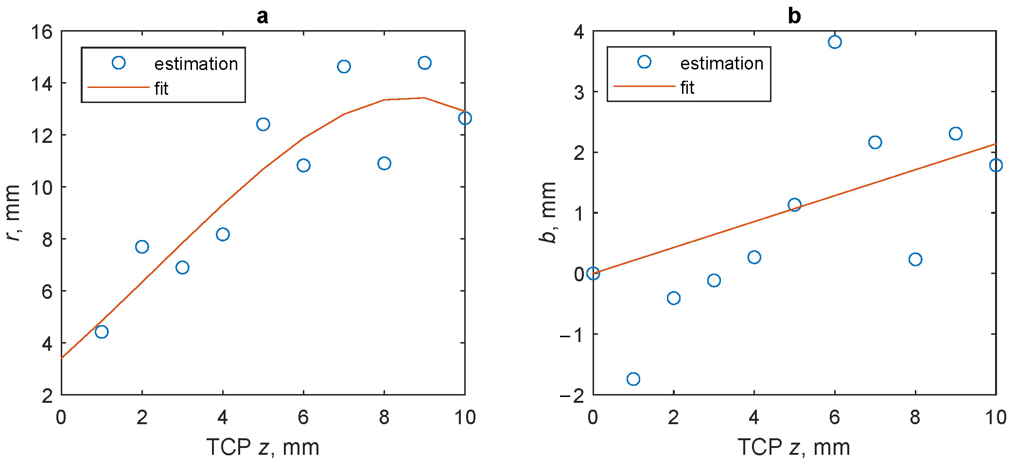 Robotics 13 00094 g011