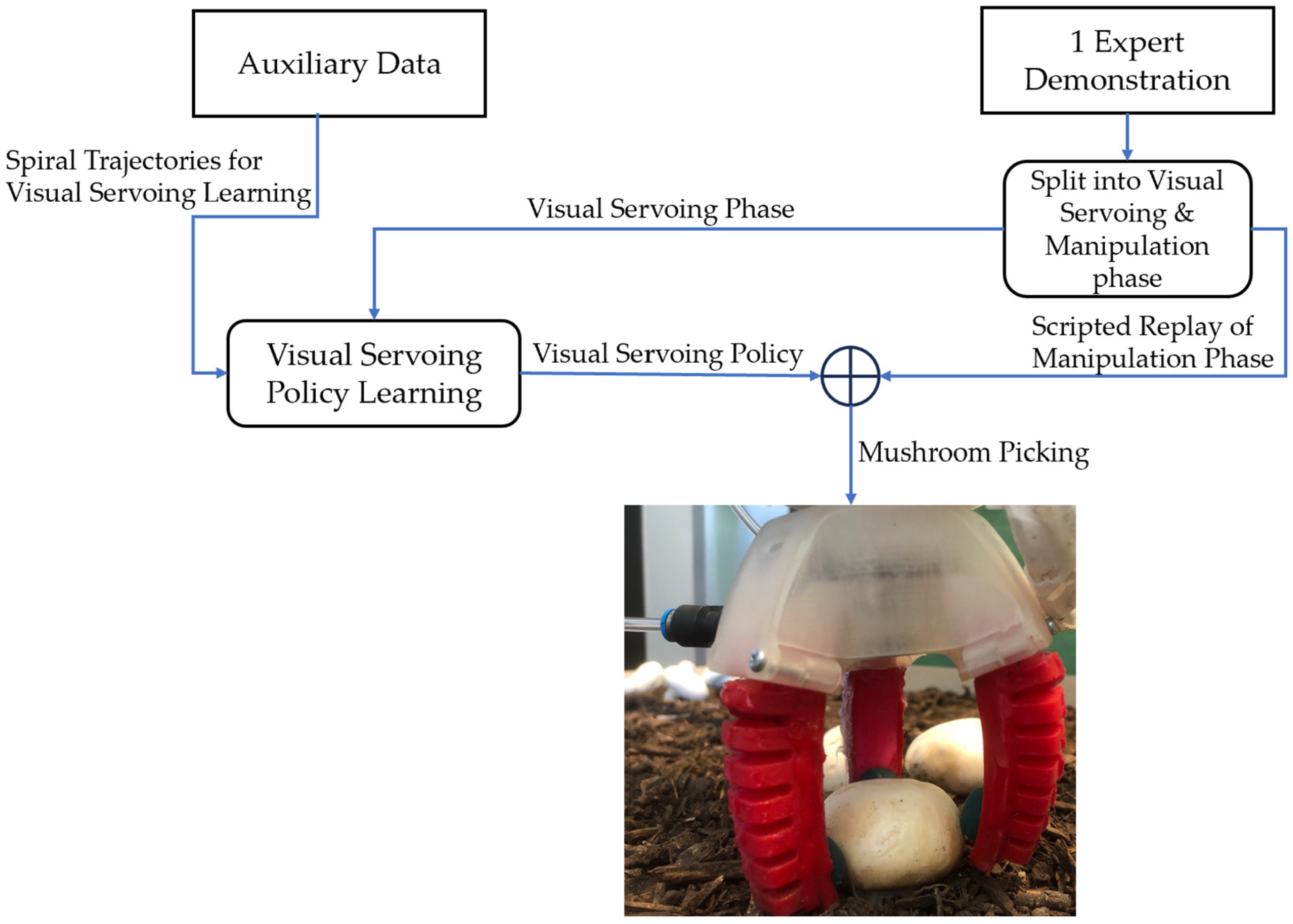Robotics 13 00098 g001