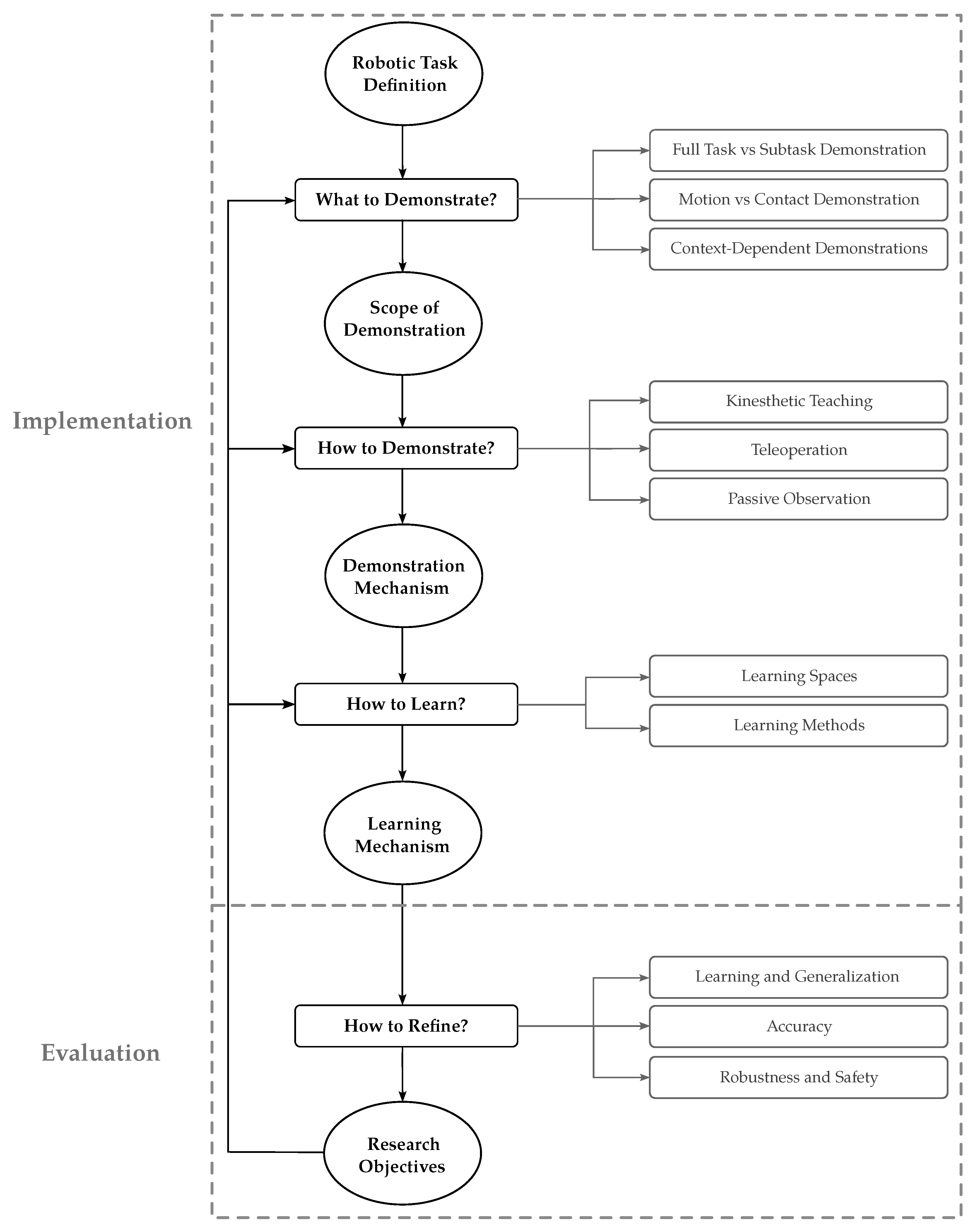 Robotics 13 00100 g001
