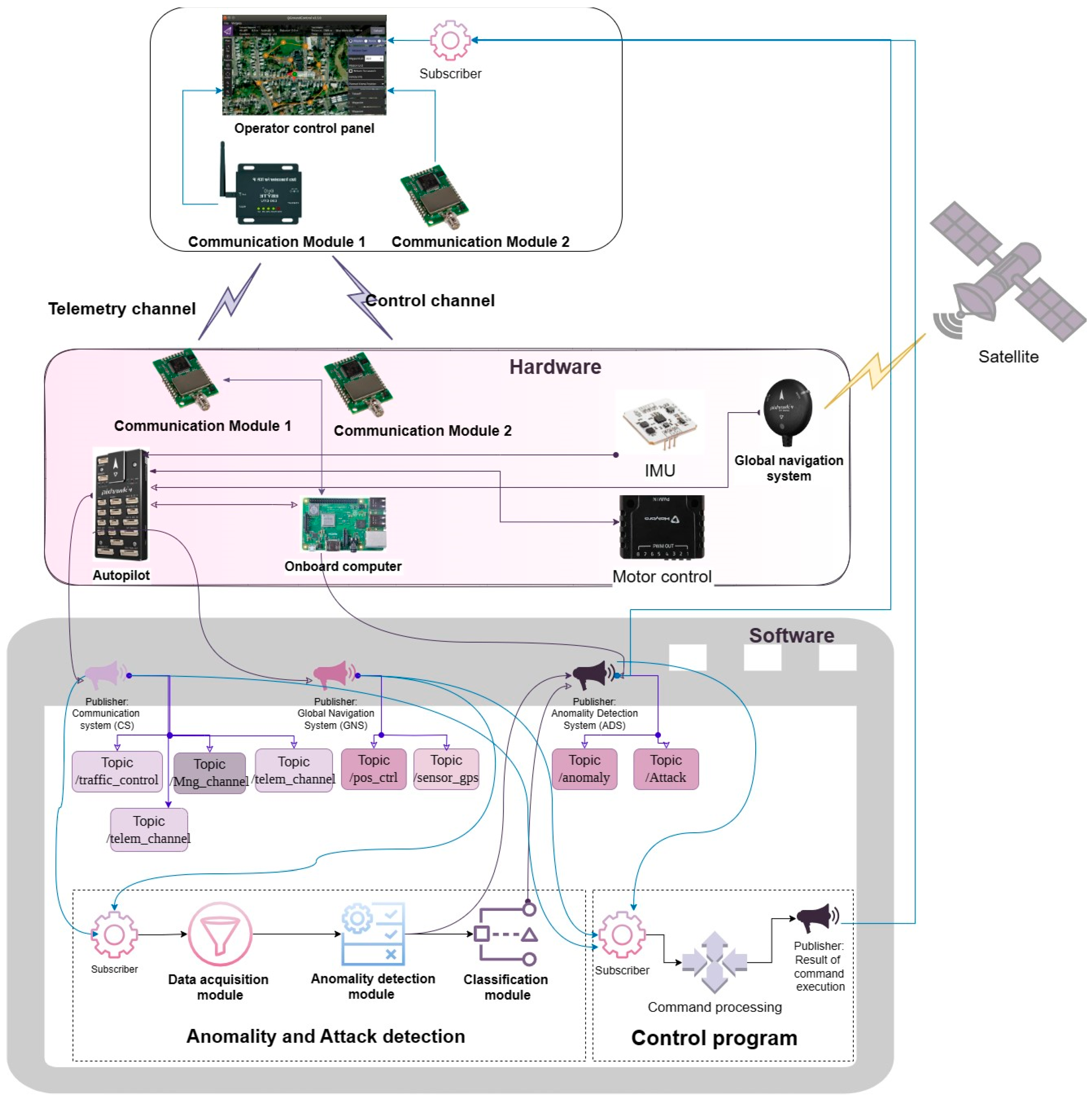 Robotics 13 00101 g001