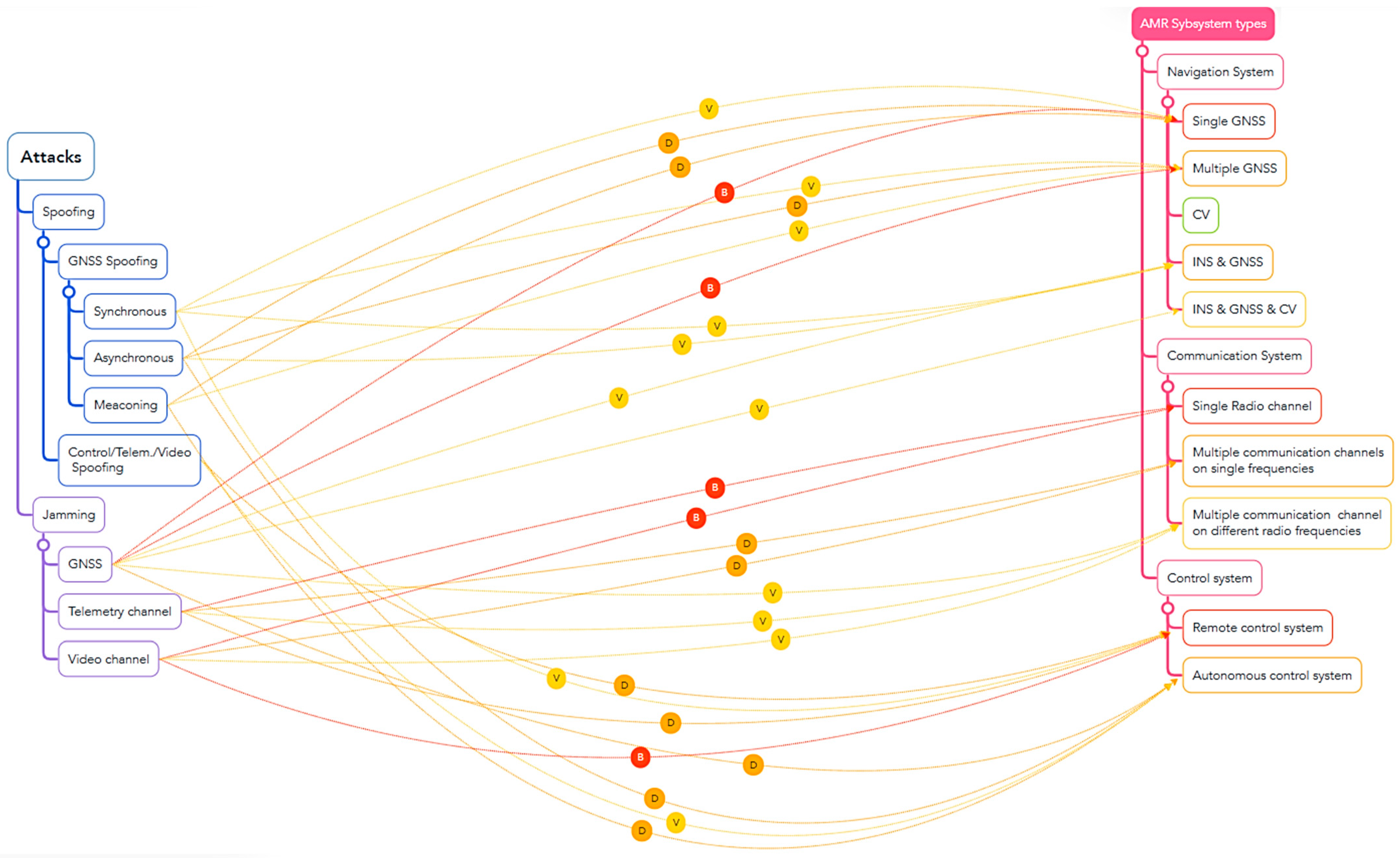Robotics 13 00101 g002