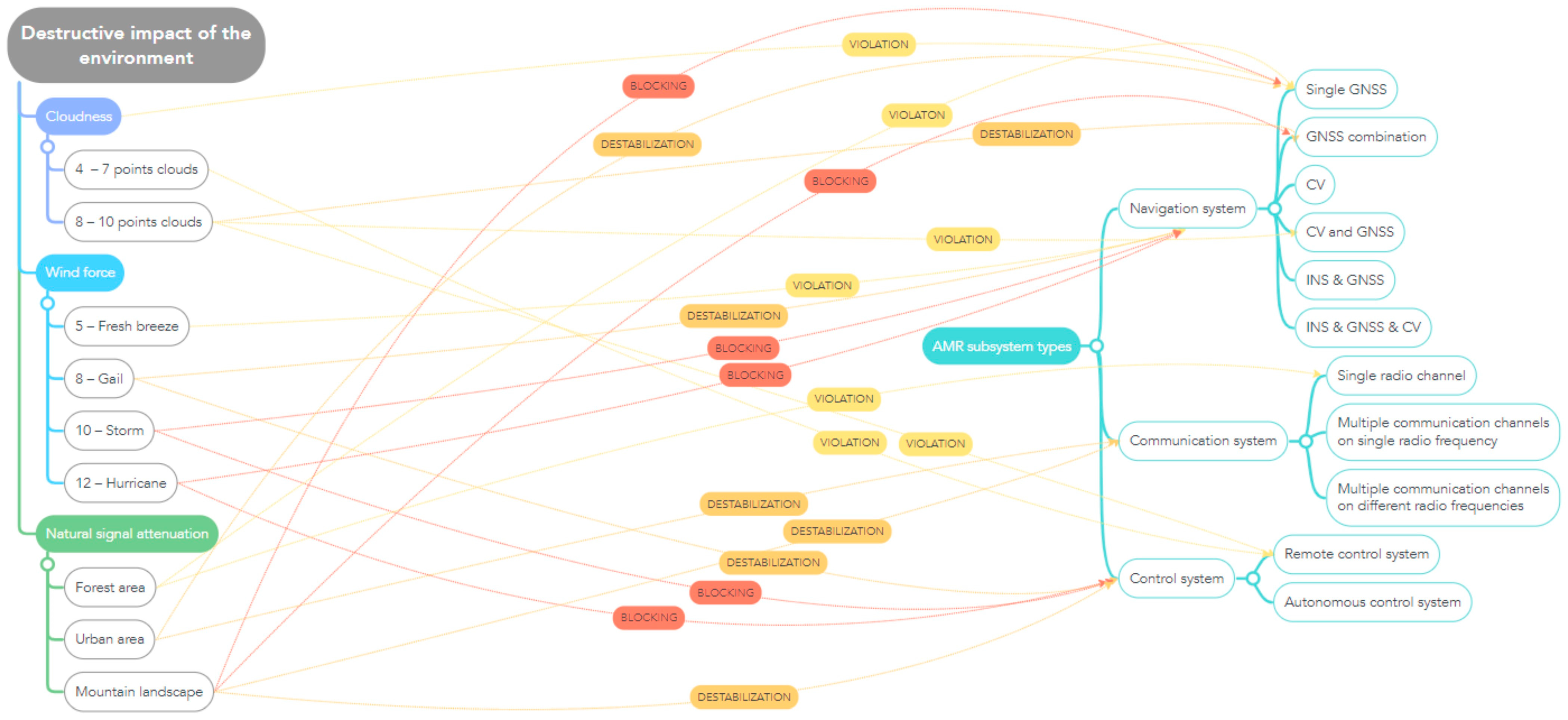 Robotics 13 00101 g003