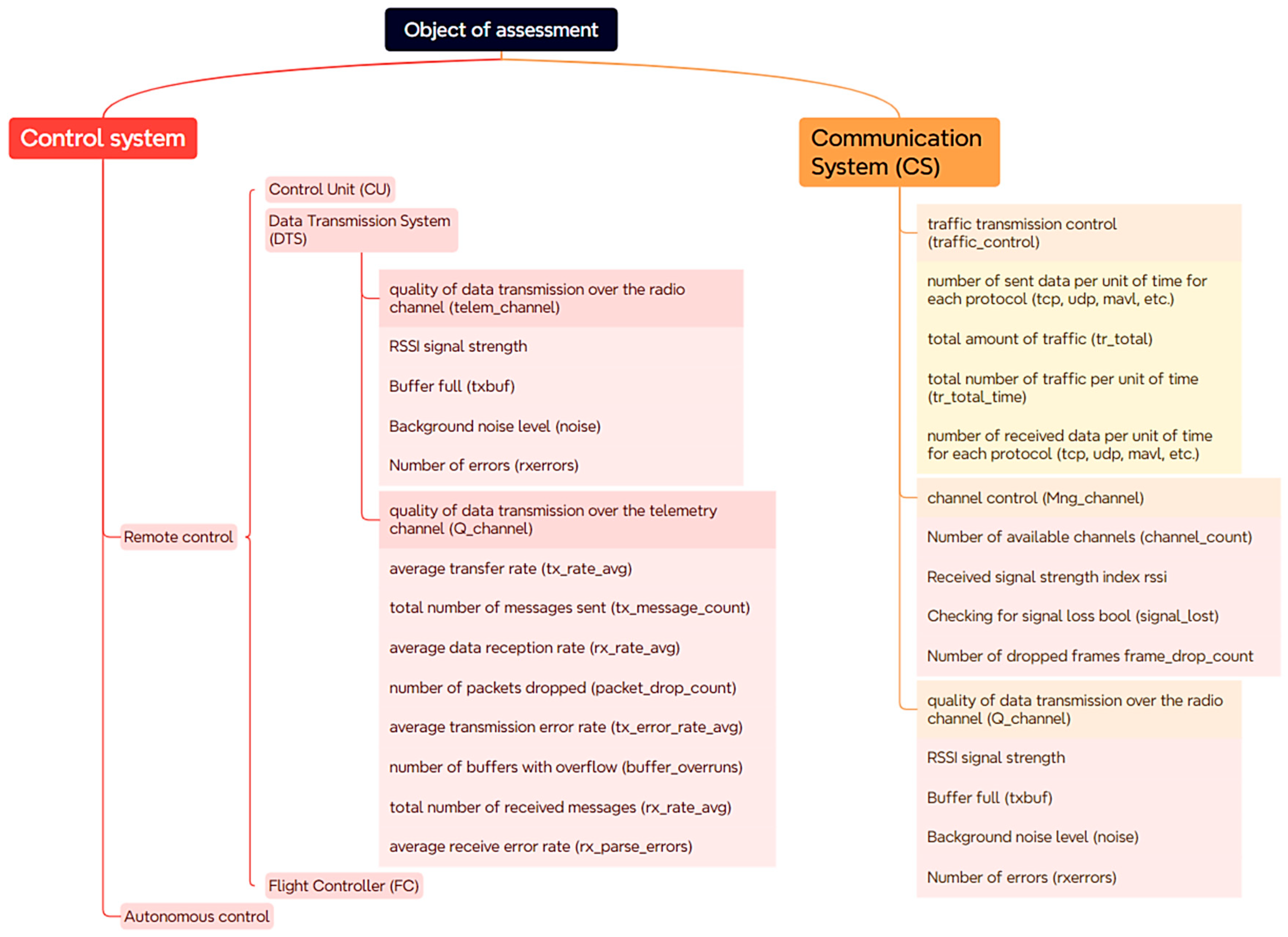Robotics 13 00101 g004