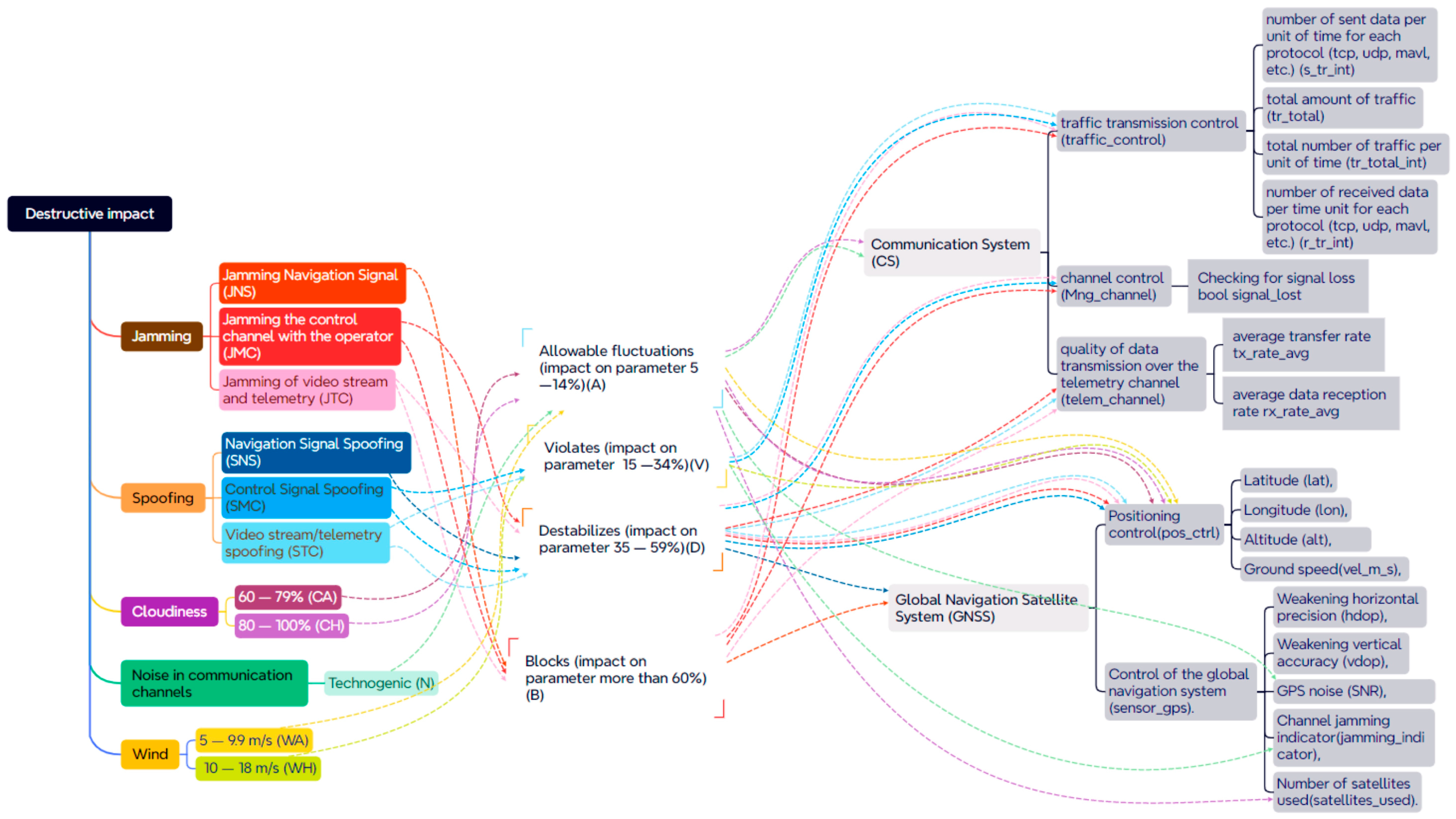 Robotics 13 00101 g005