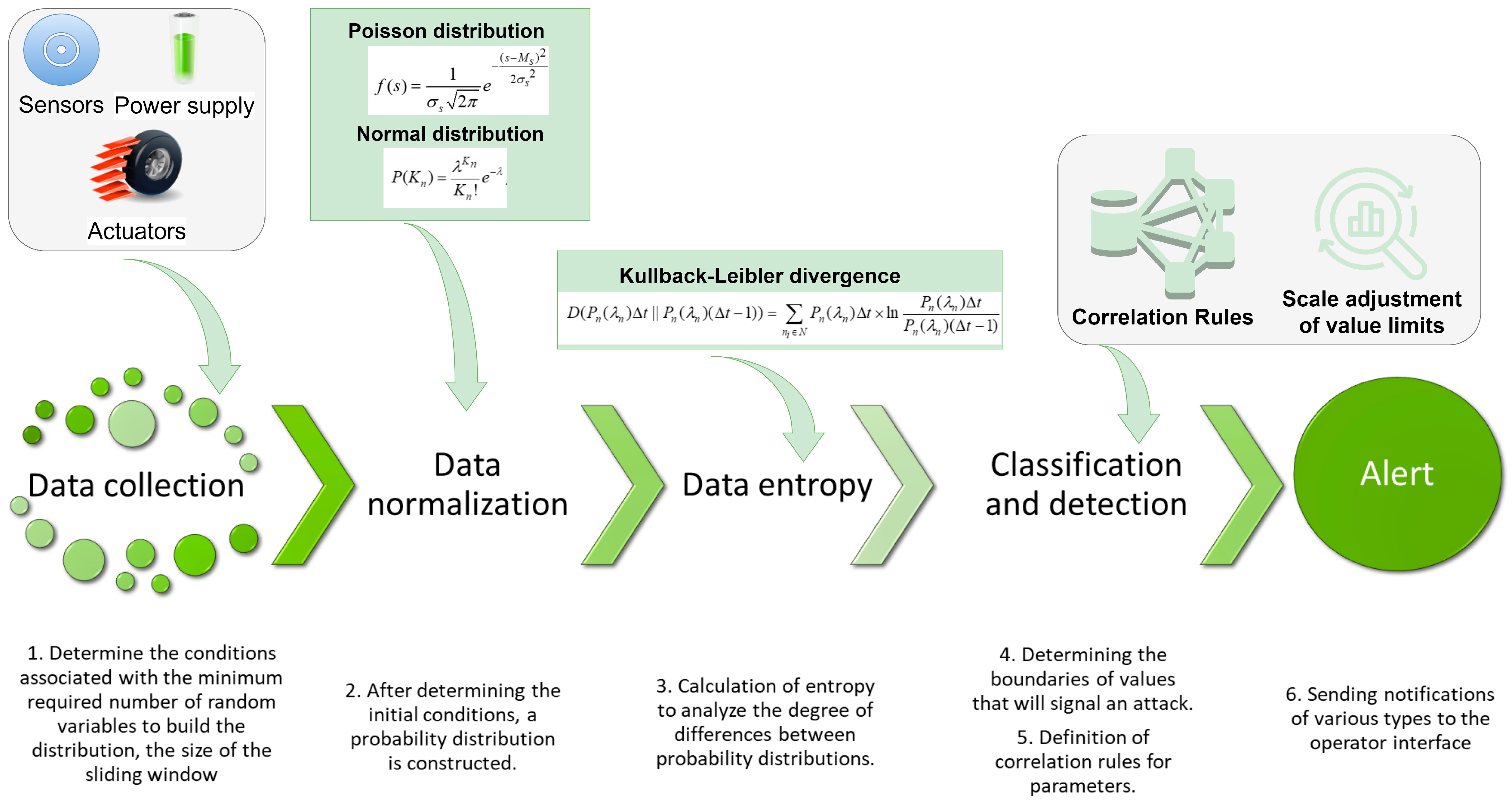 Robotics 13 00101 g006