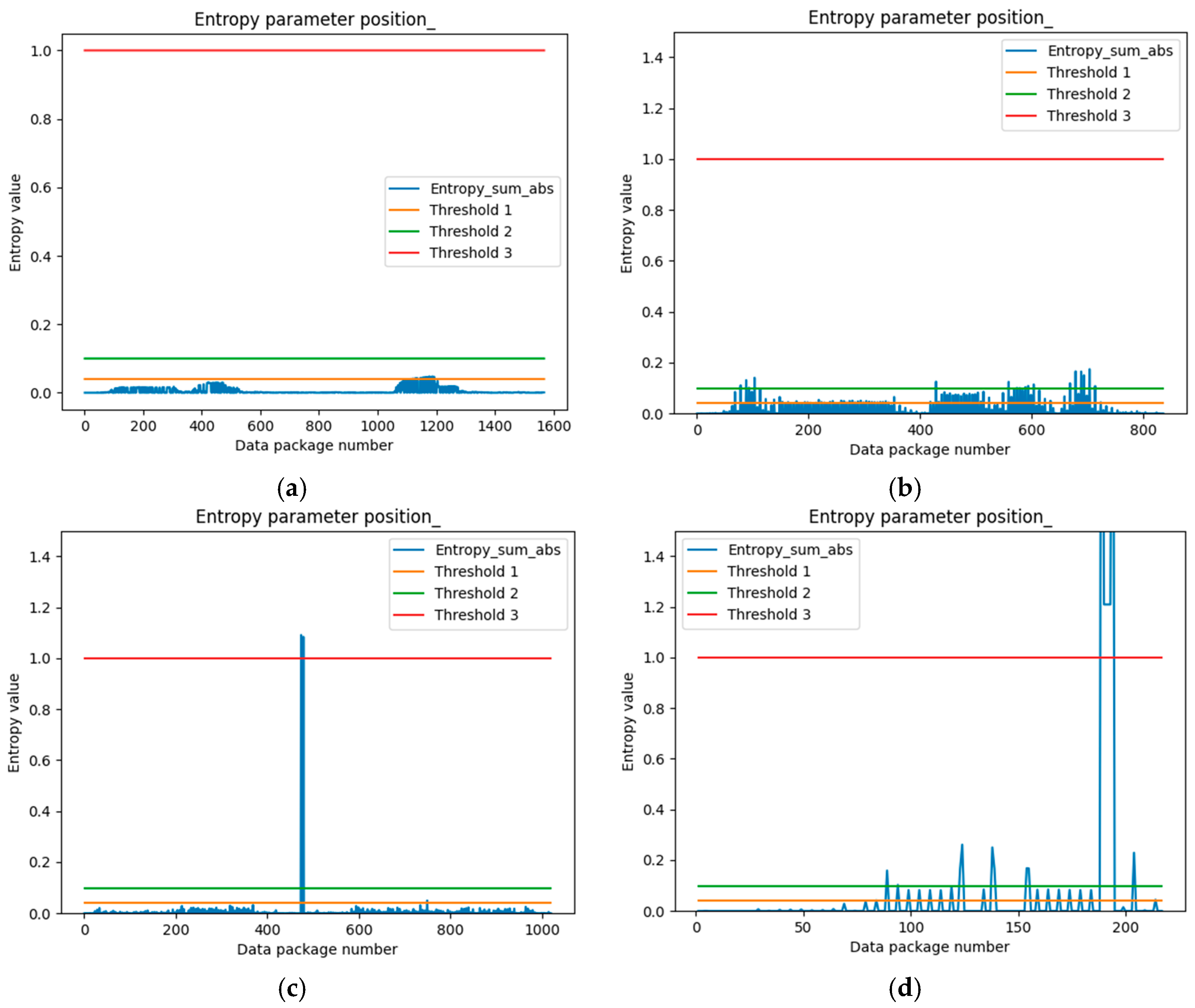 Robotics 13 00101 g010