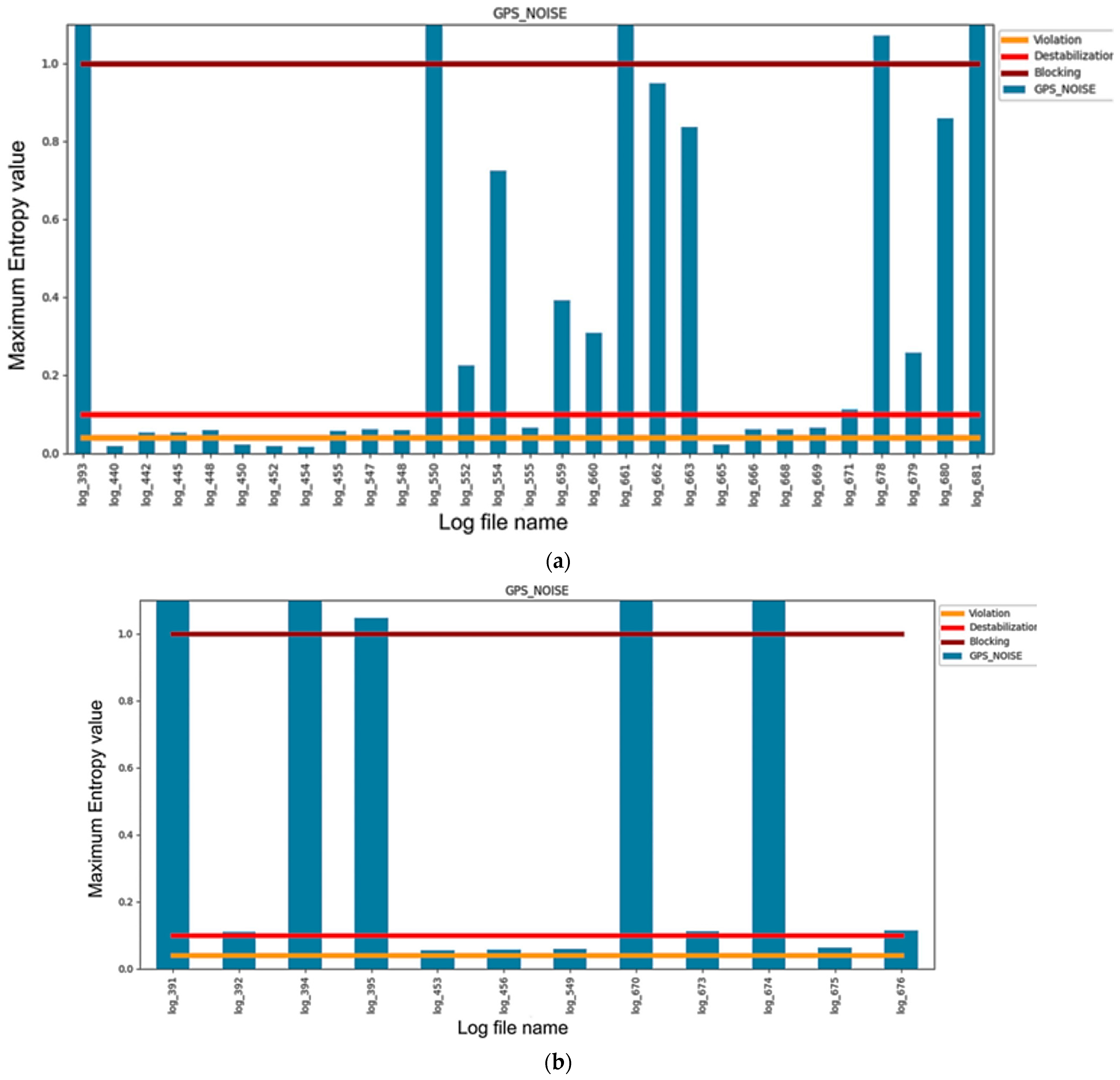 Robotics 13 00101 g011a