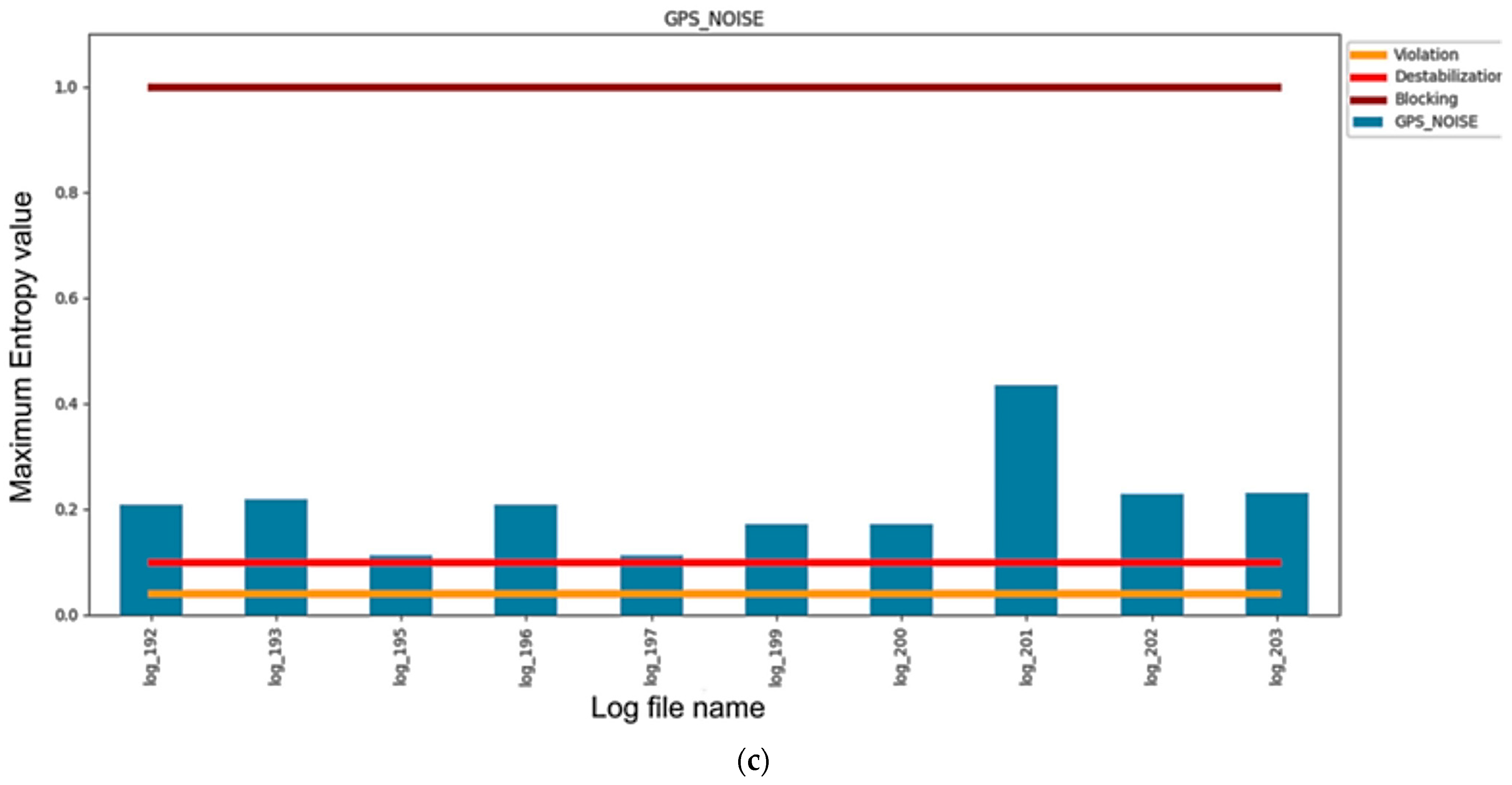 Robotics 13 00101 g011b