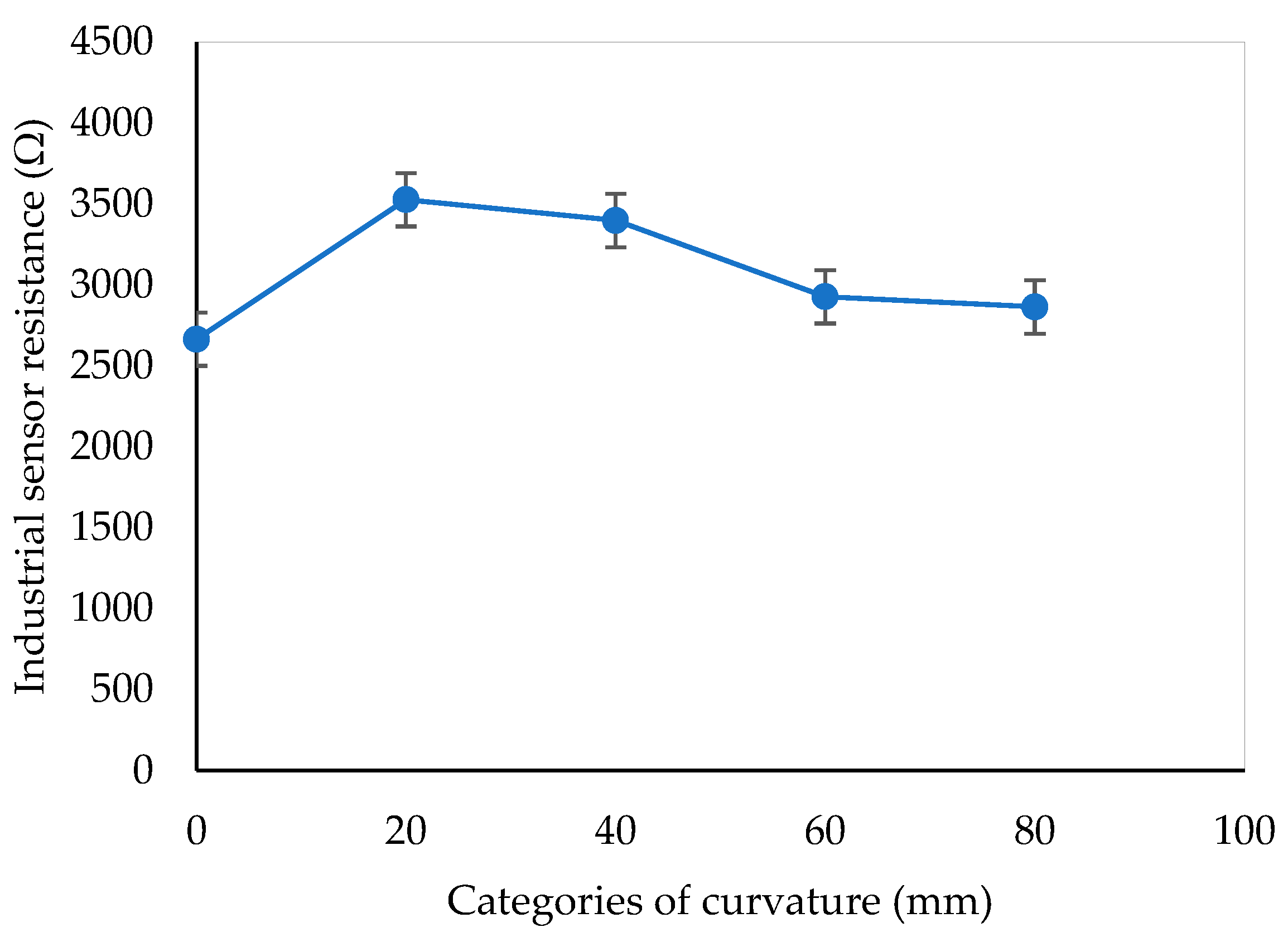 Robotics 13 00103 g0a5
