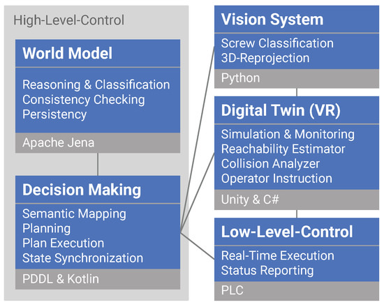 A Framework for Enhanced Human–Robot Collaboration during 