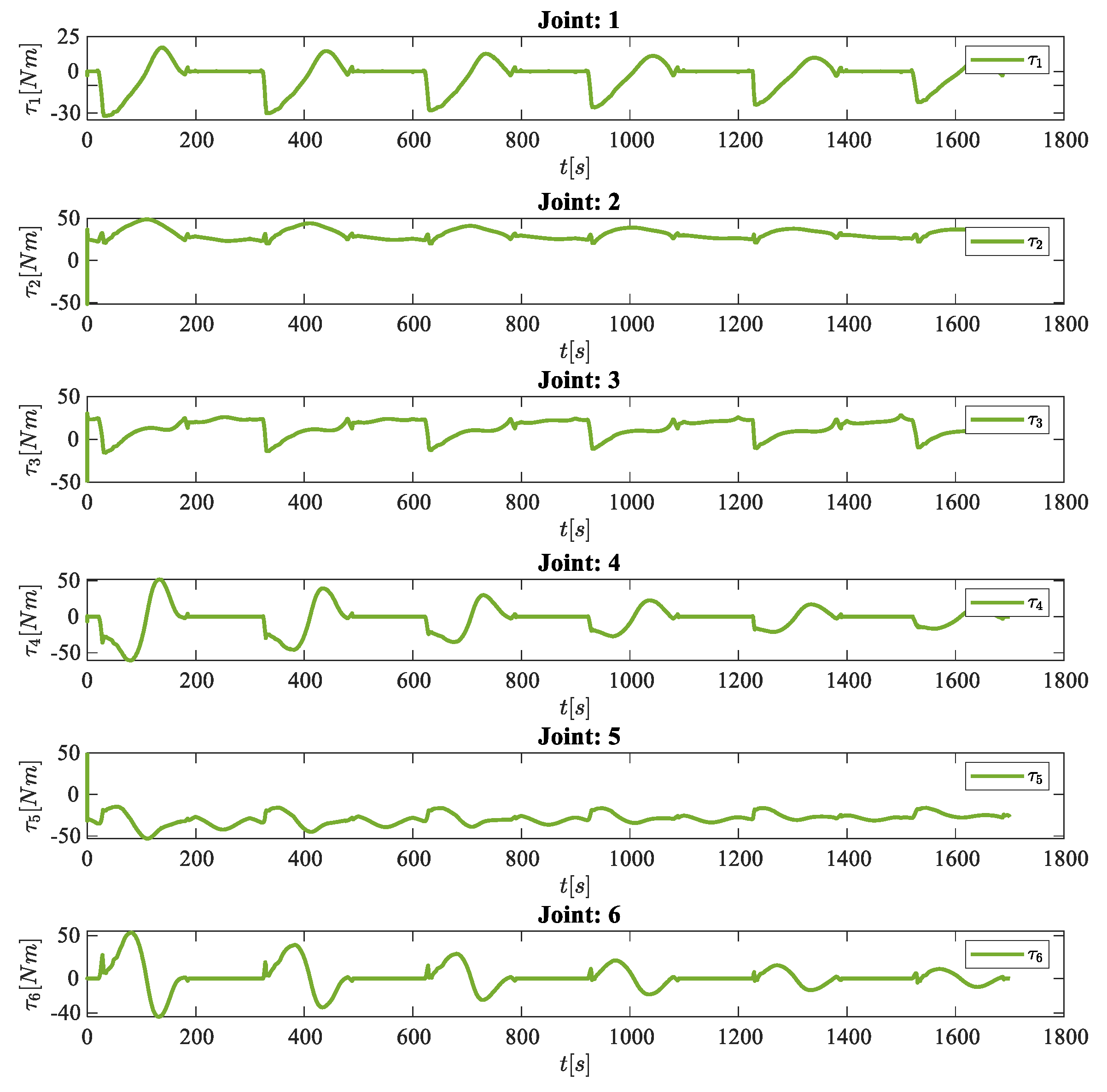 Robotics 13 00105 g015