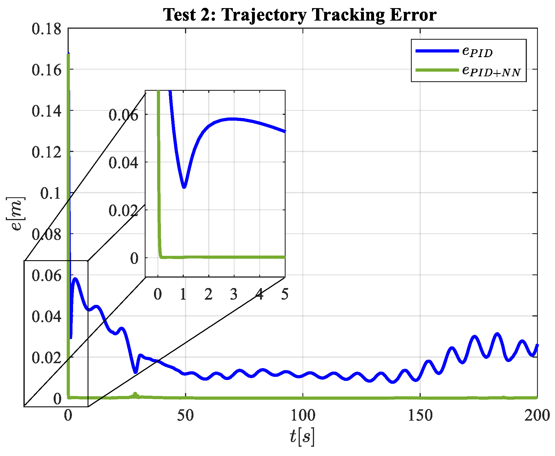 Robotics 13 00105 g020