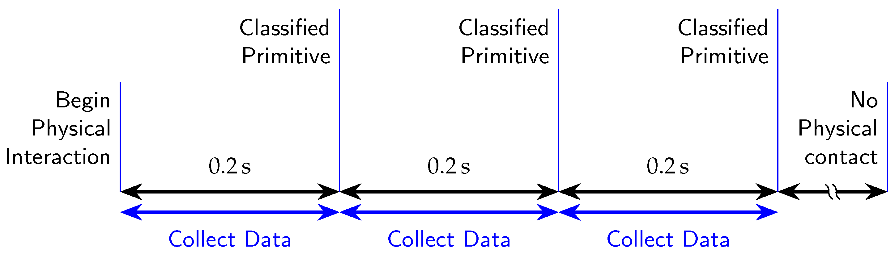 Robotics 13 00107 g007
