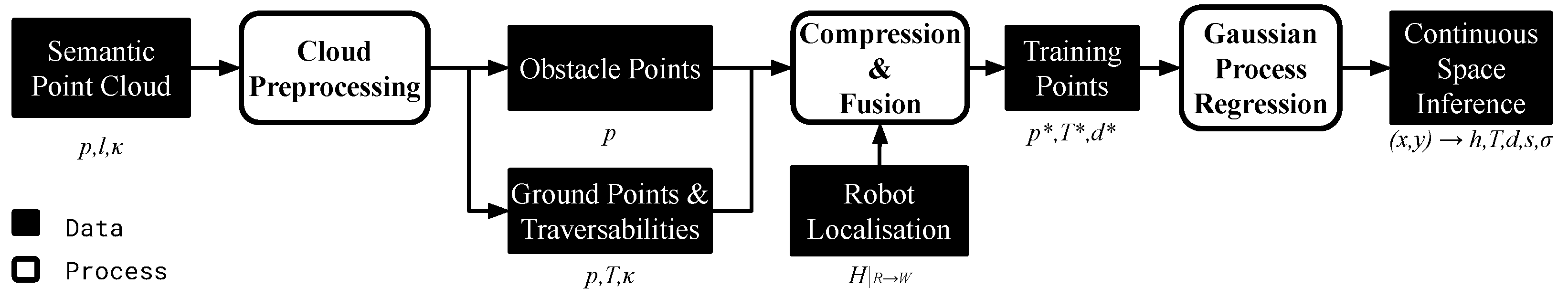 Robotics 13 00108 g002
