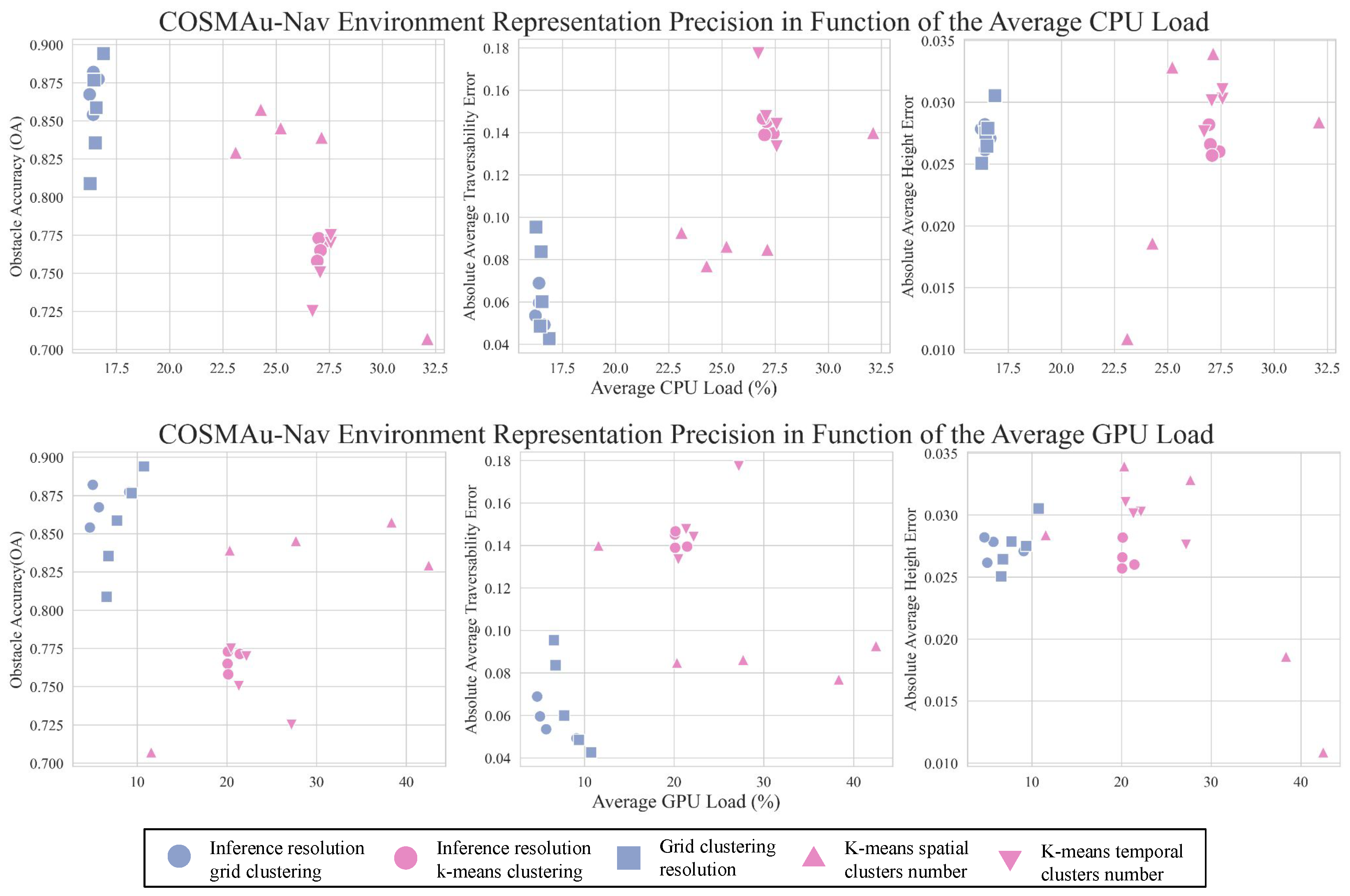 Robotics 13 00108 g005