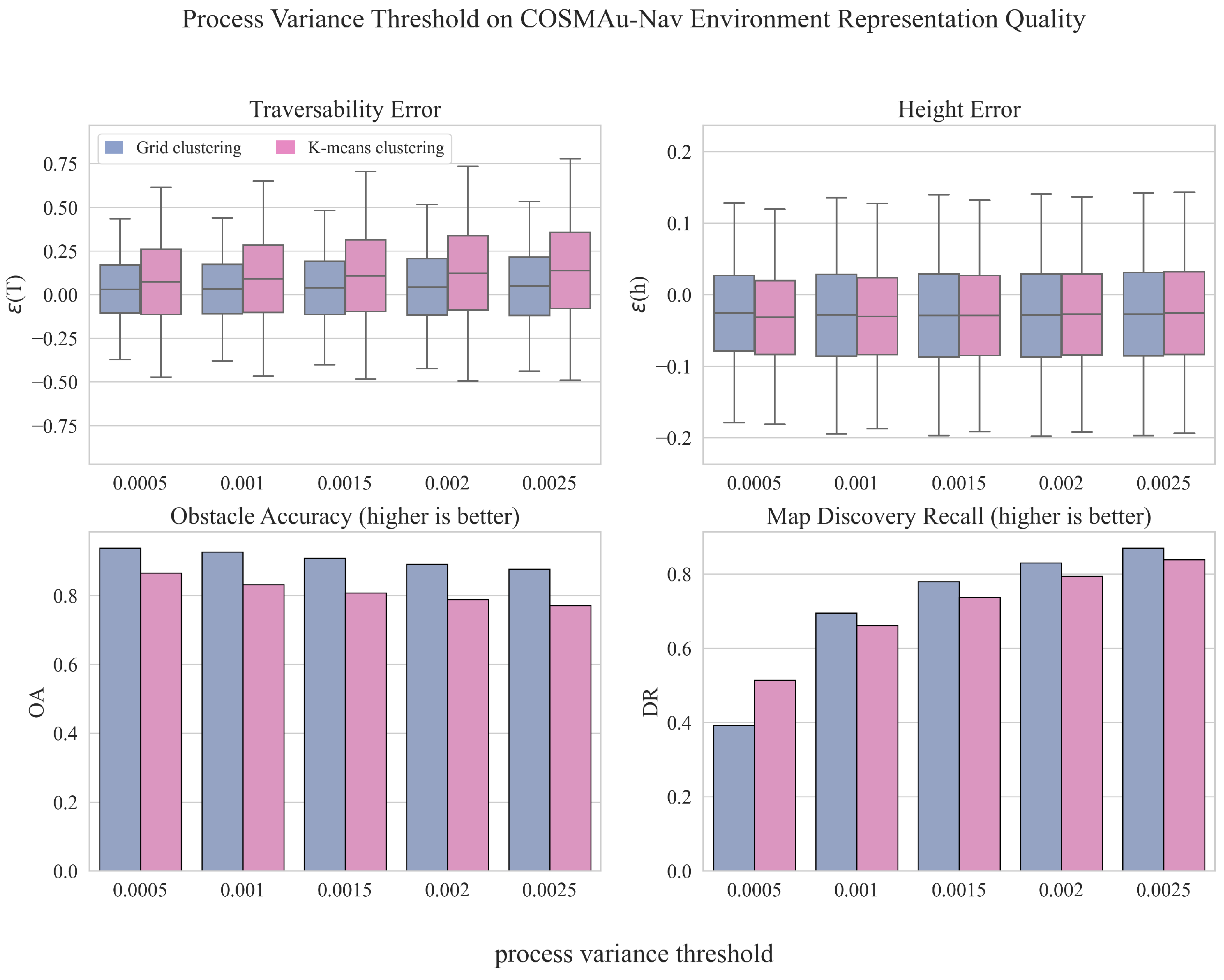 Robotics 13 00108 g006