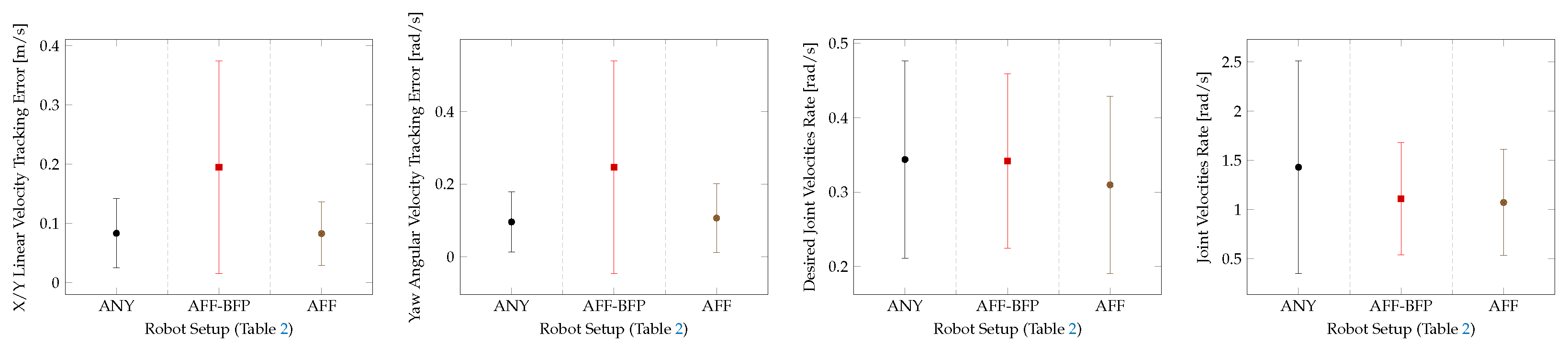 Robotics 13 00113 g008
