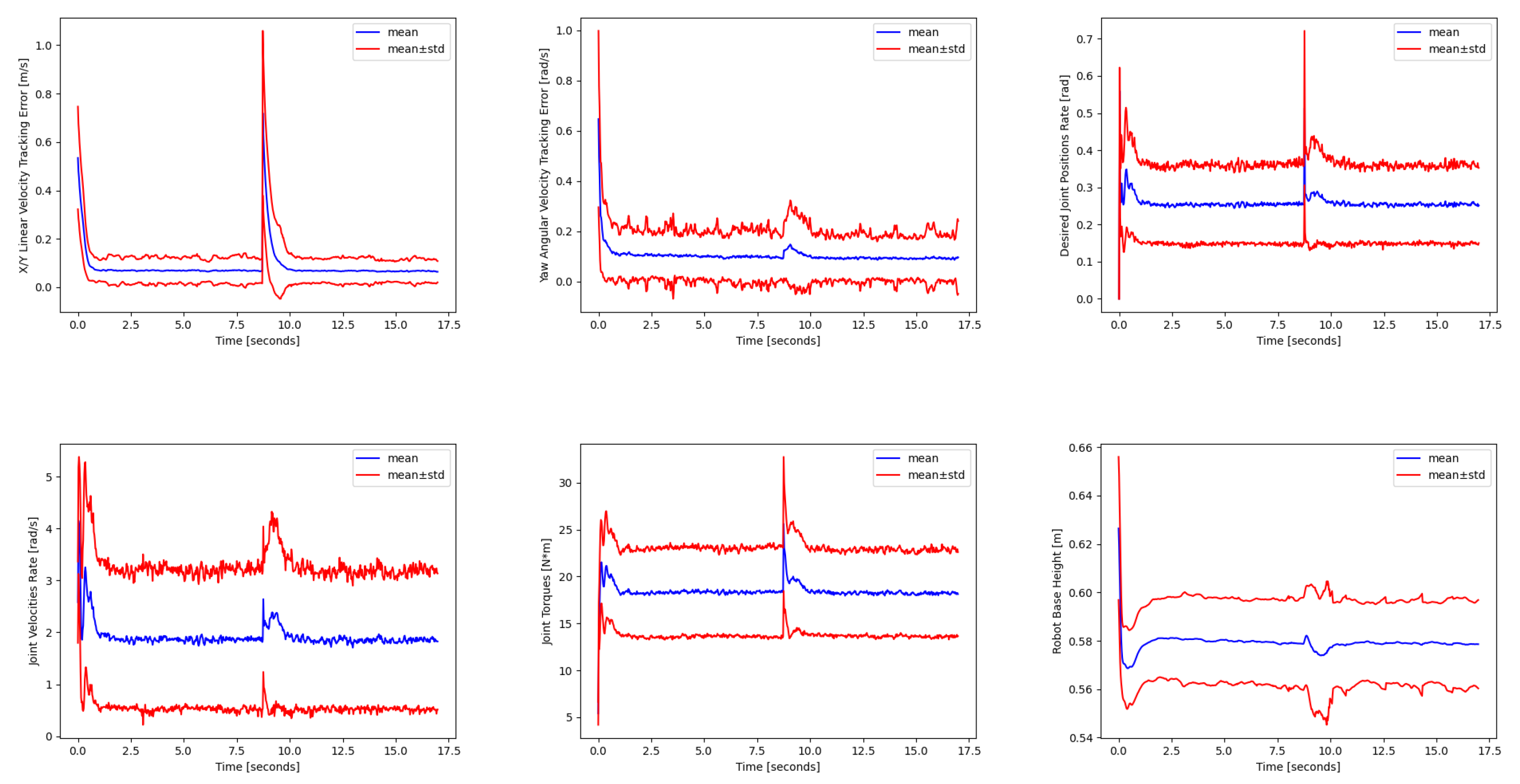 Robotics 13 00113 g010