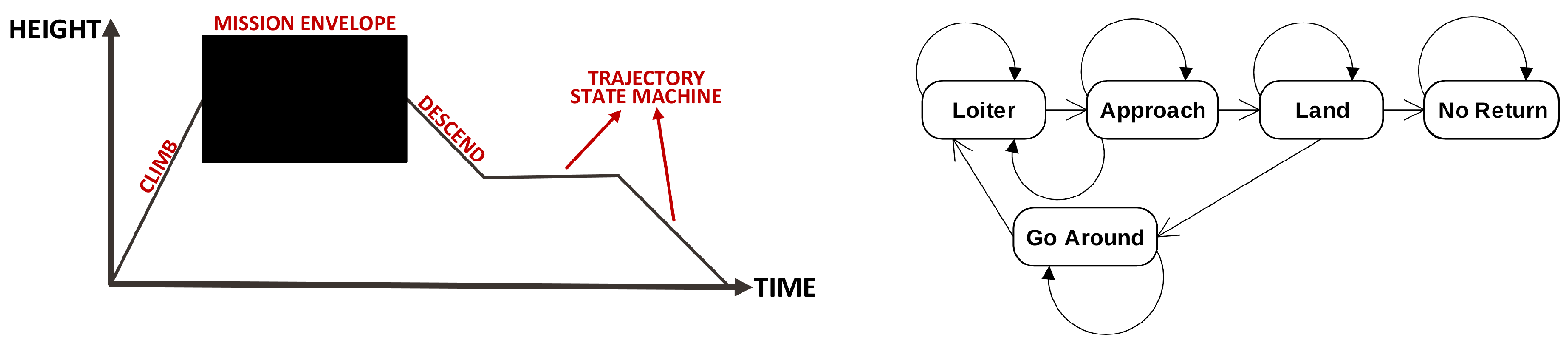 Robotics 13 00114 g001
