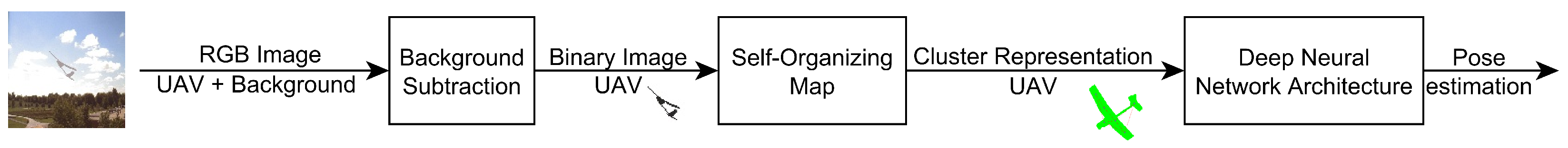 Robotics 13 00114 g002