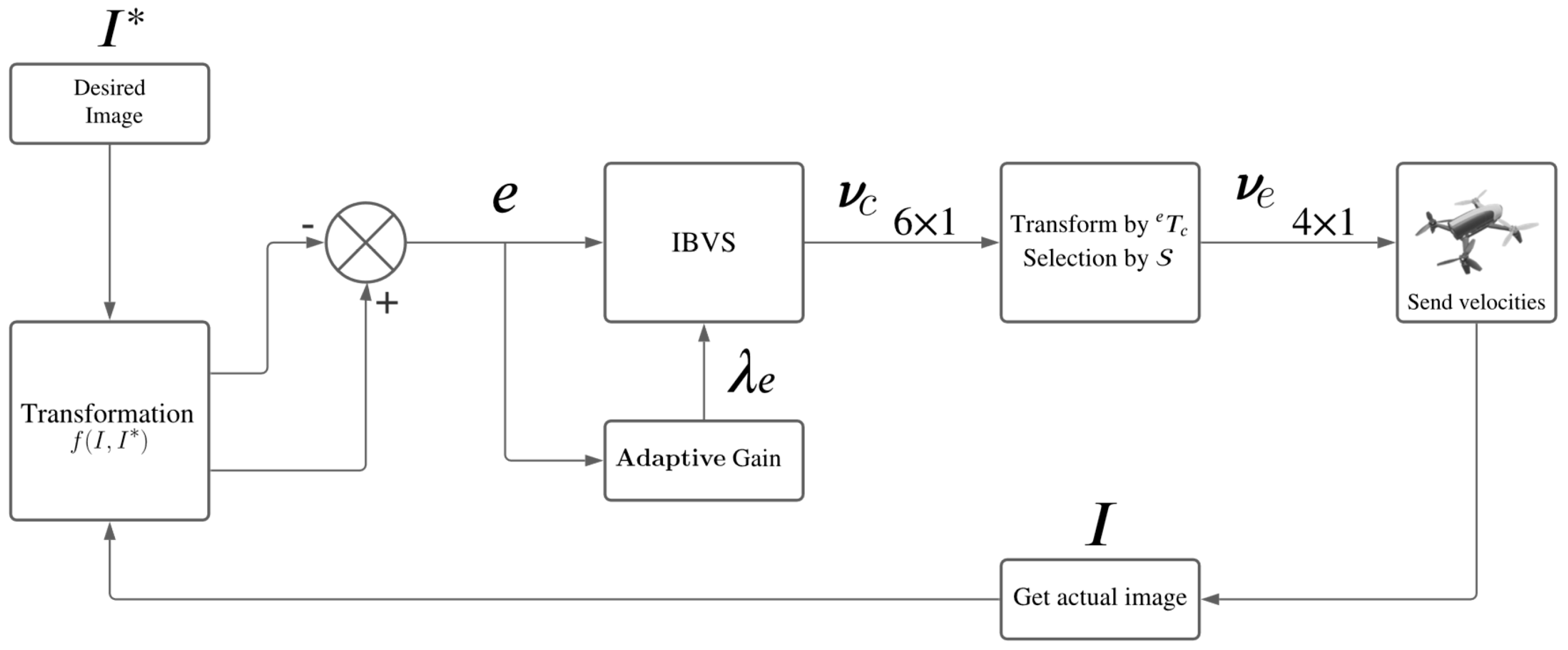 Robotics 13 00115 g003
