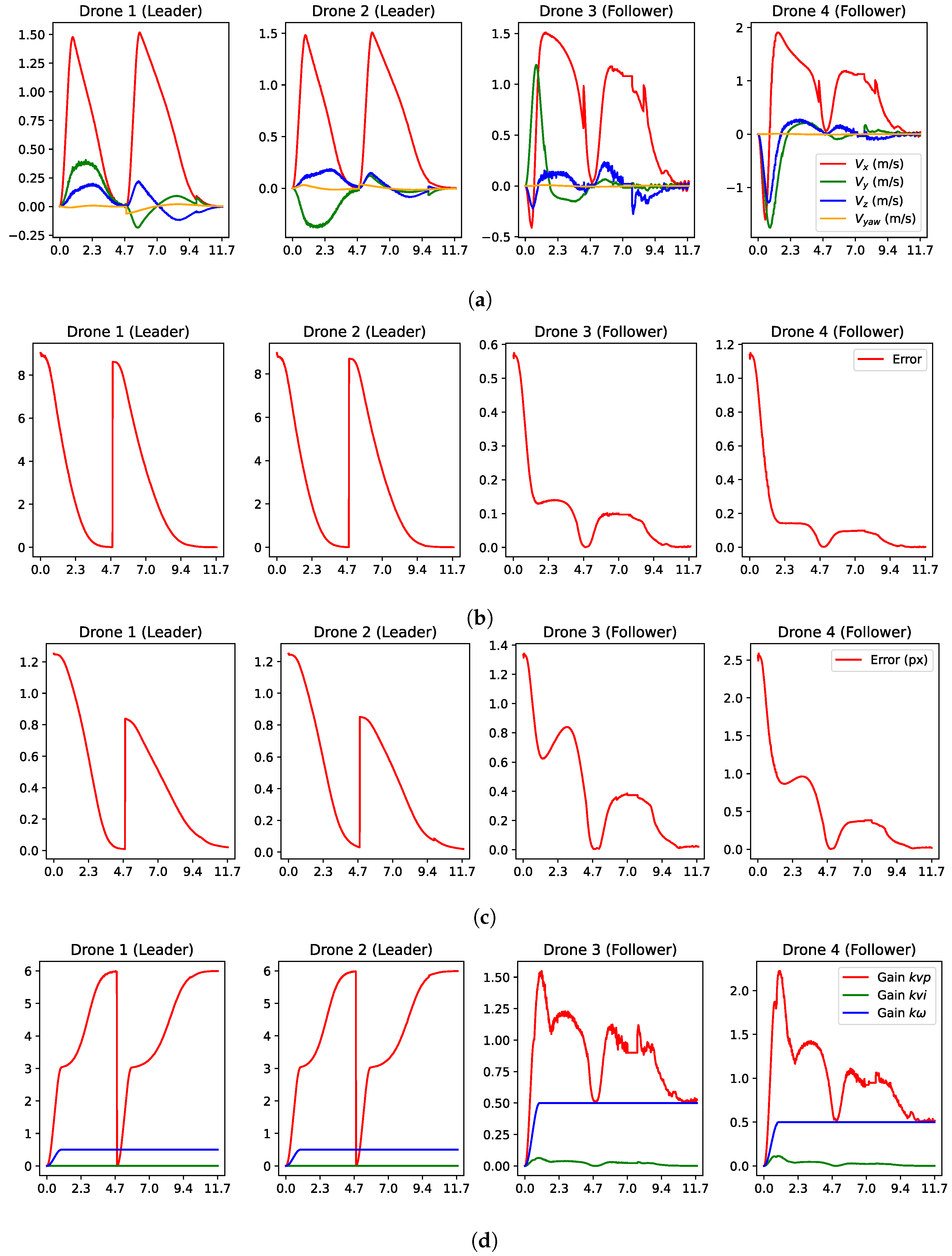 Robotics 13 00115 g015