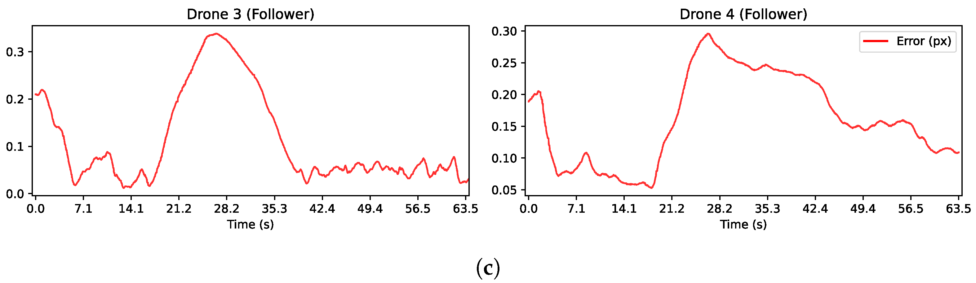Robotics 13 00115 g022b