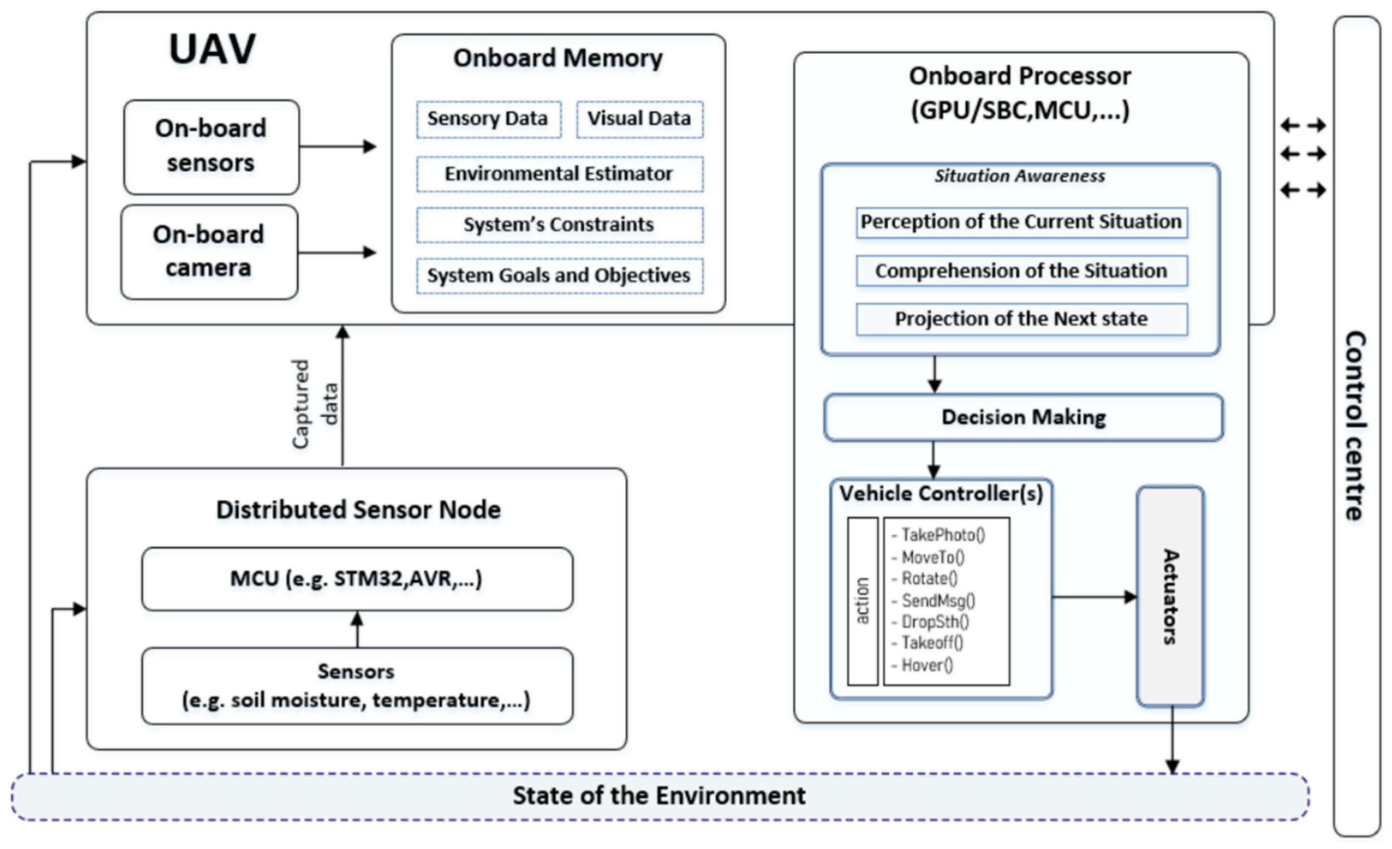 Robotics 13 00117 g002