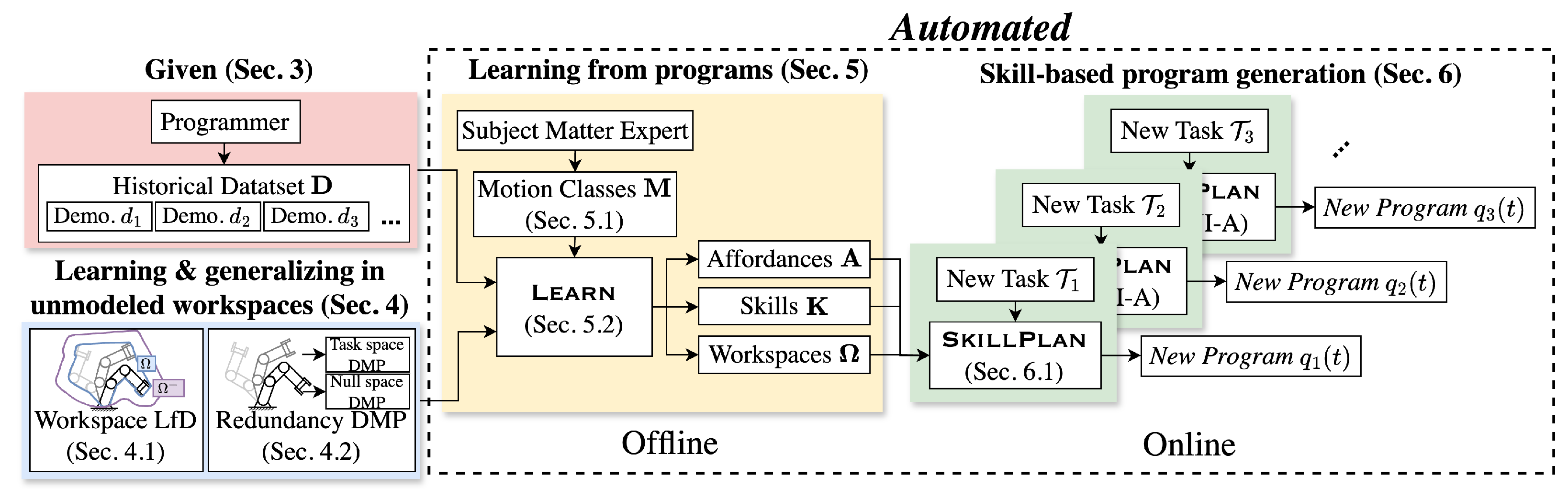 Robotics 13 00118 g001