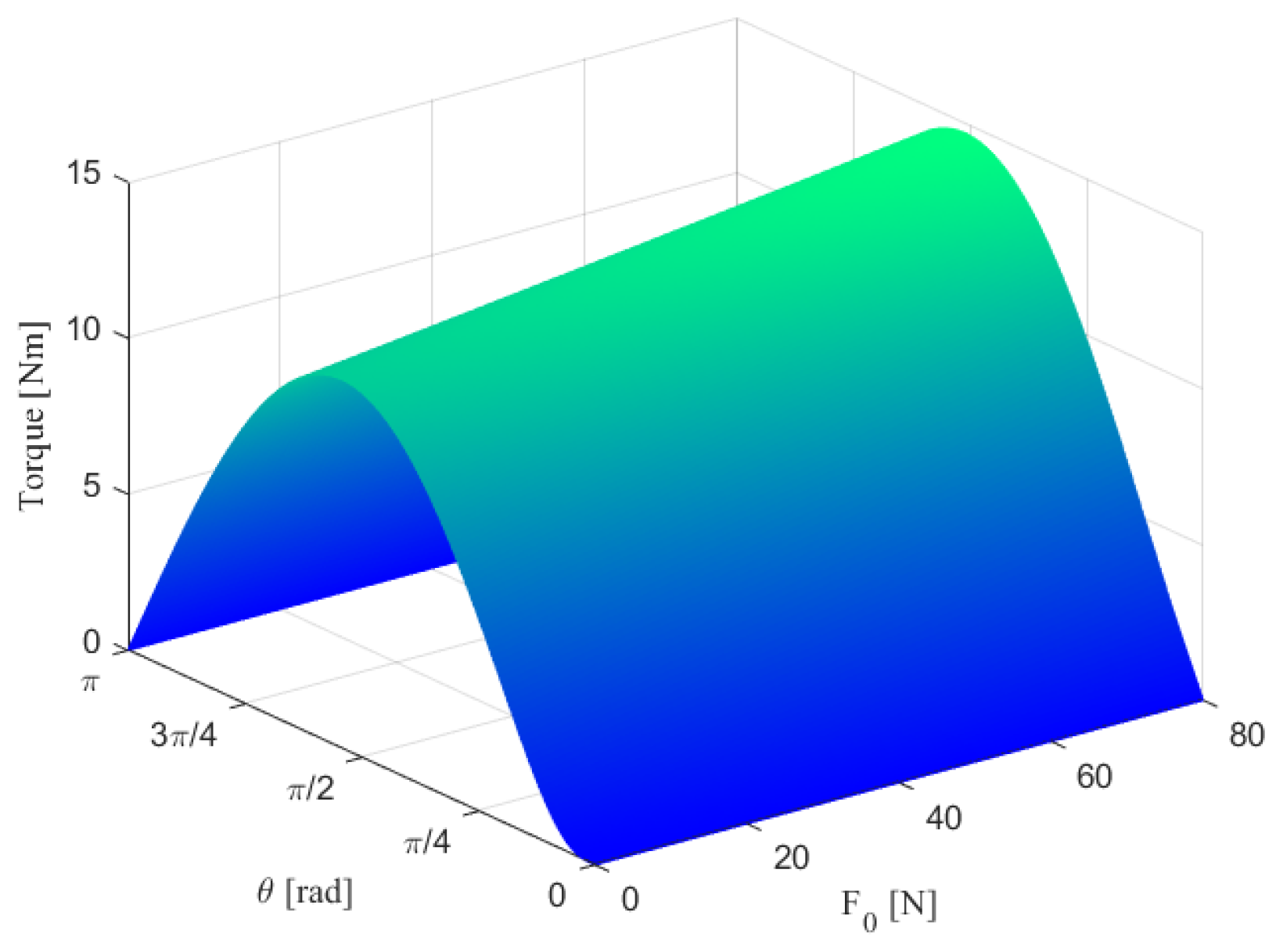 Robotics 13 00120 g002