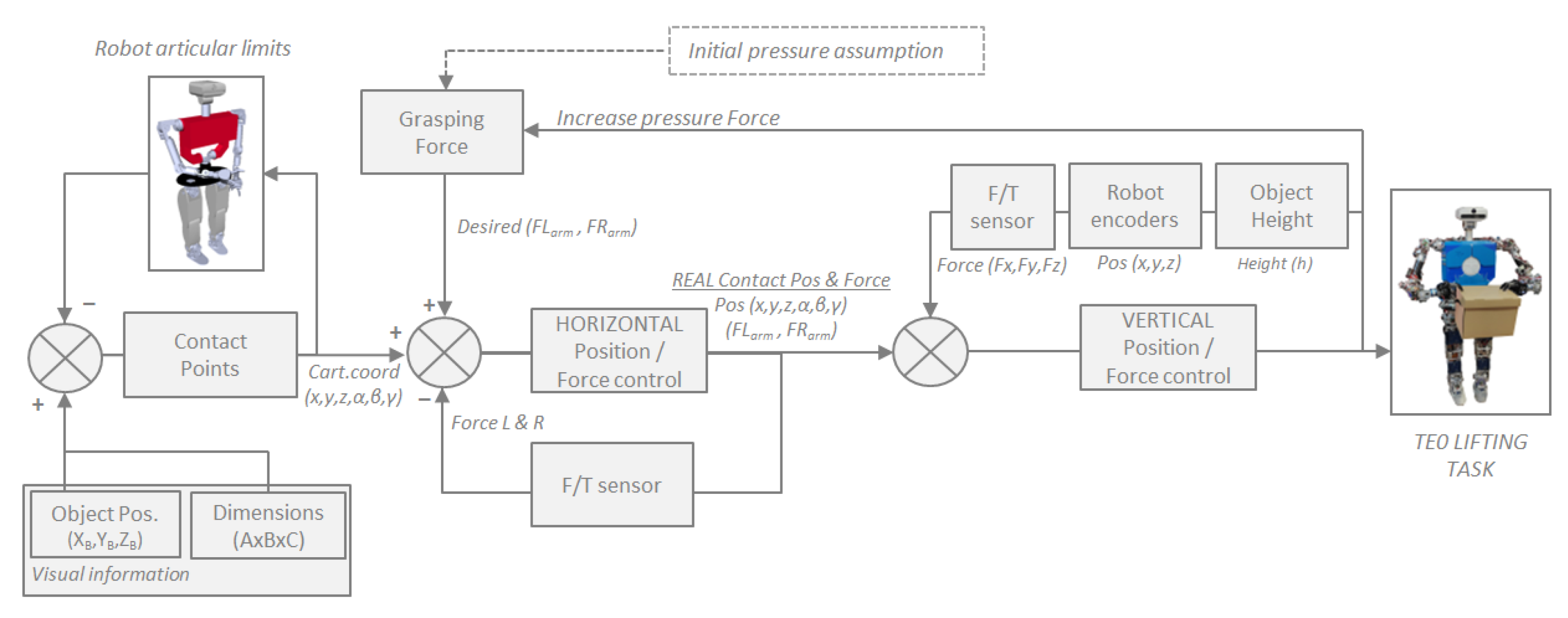 Robotics 13 00121 g011