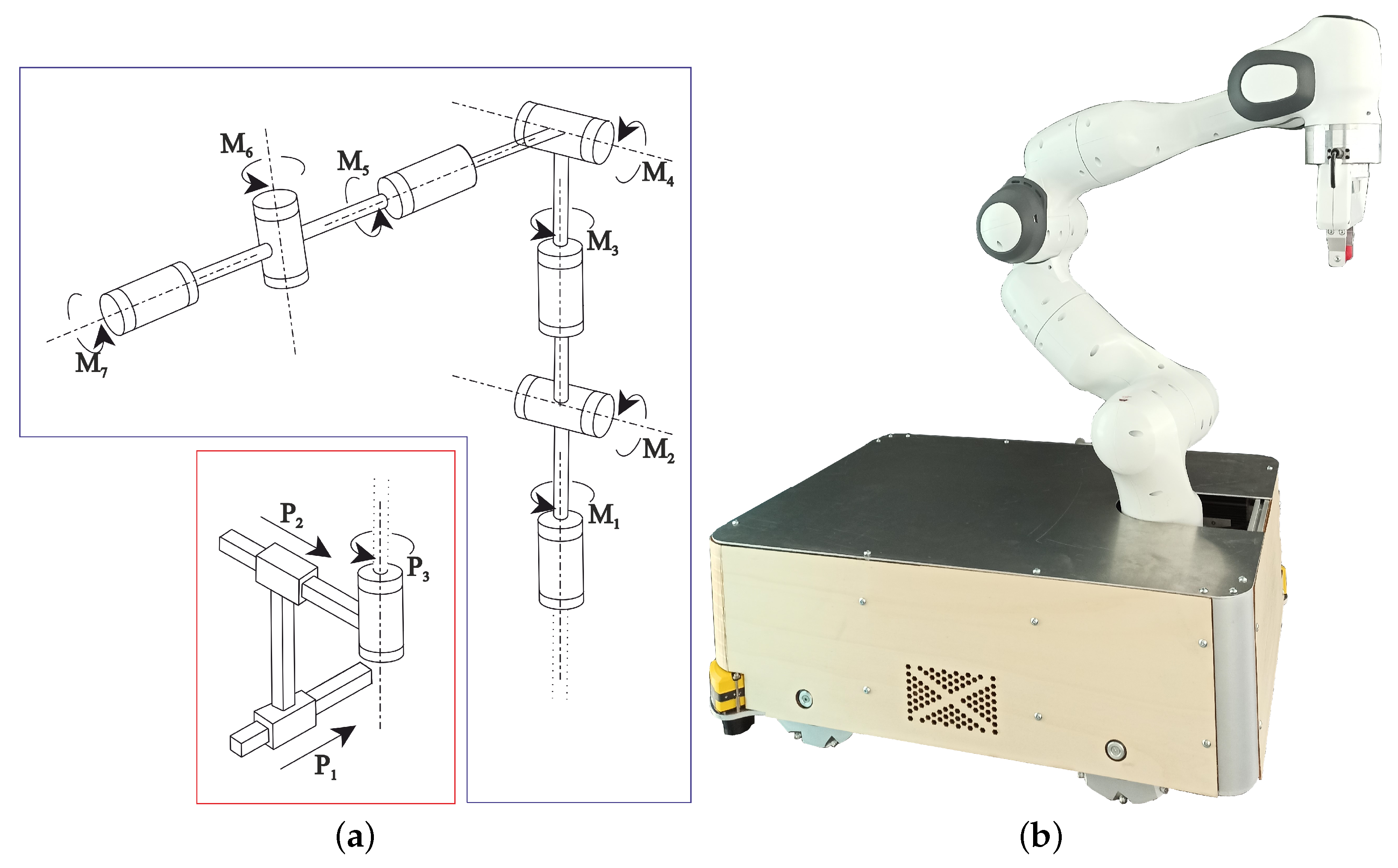 Robotics 13 00122 g010