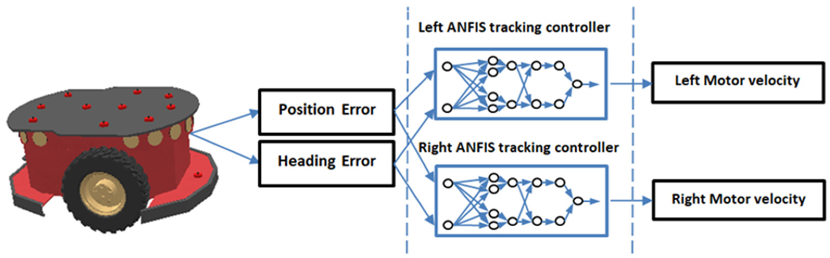 Robotics 13 00124 g002