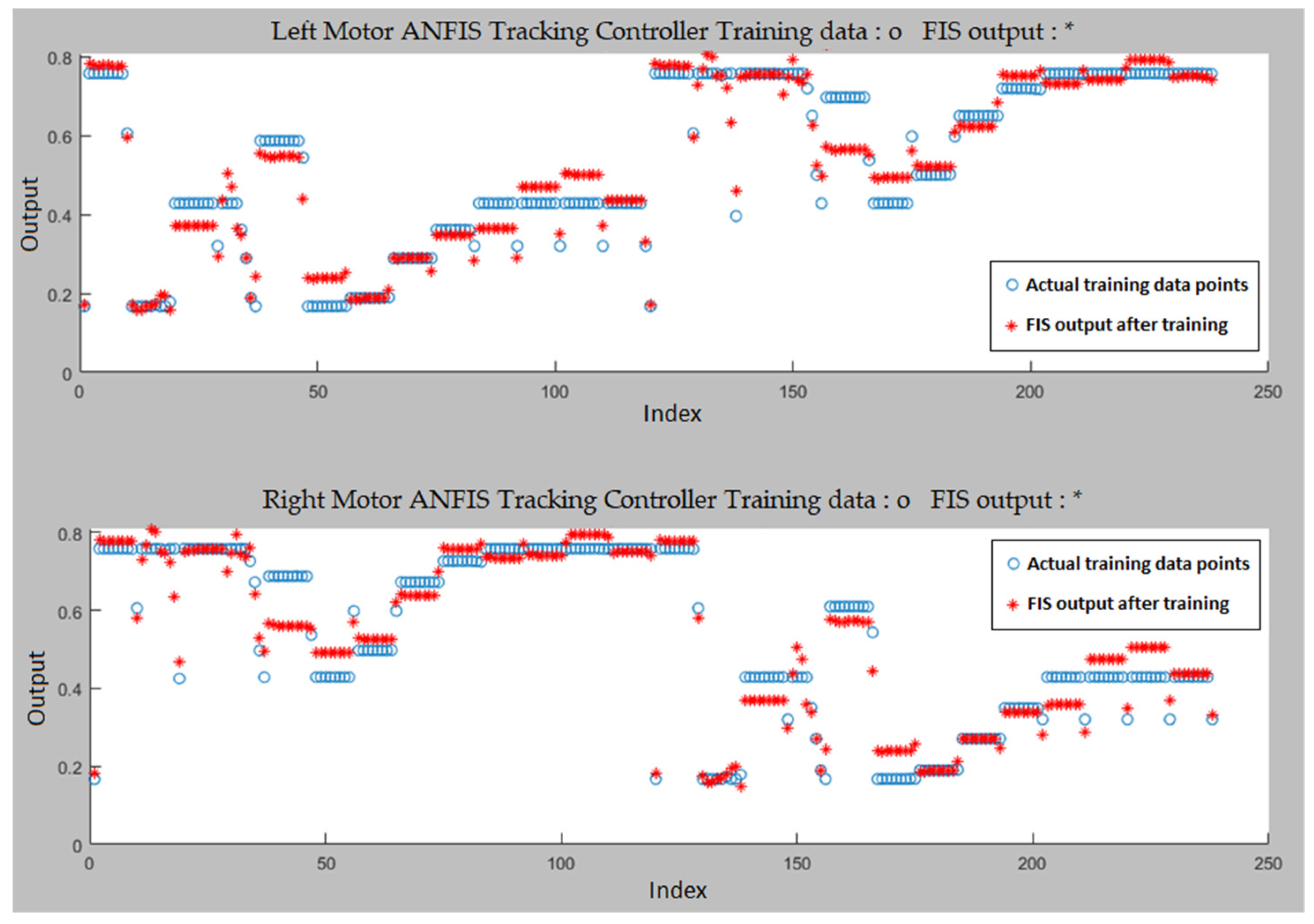 Robotics 13 00124 g008