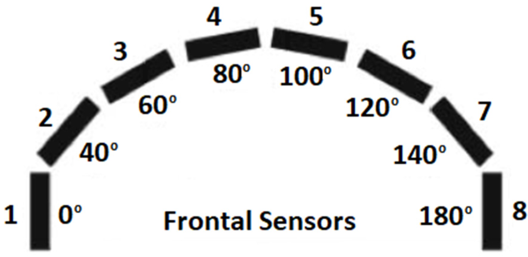 Robotics 13 00124 g015