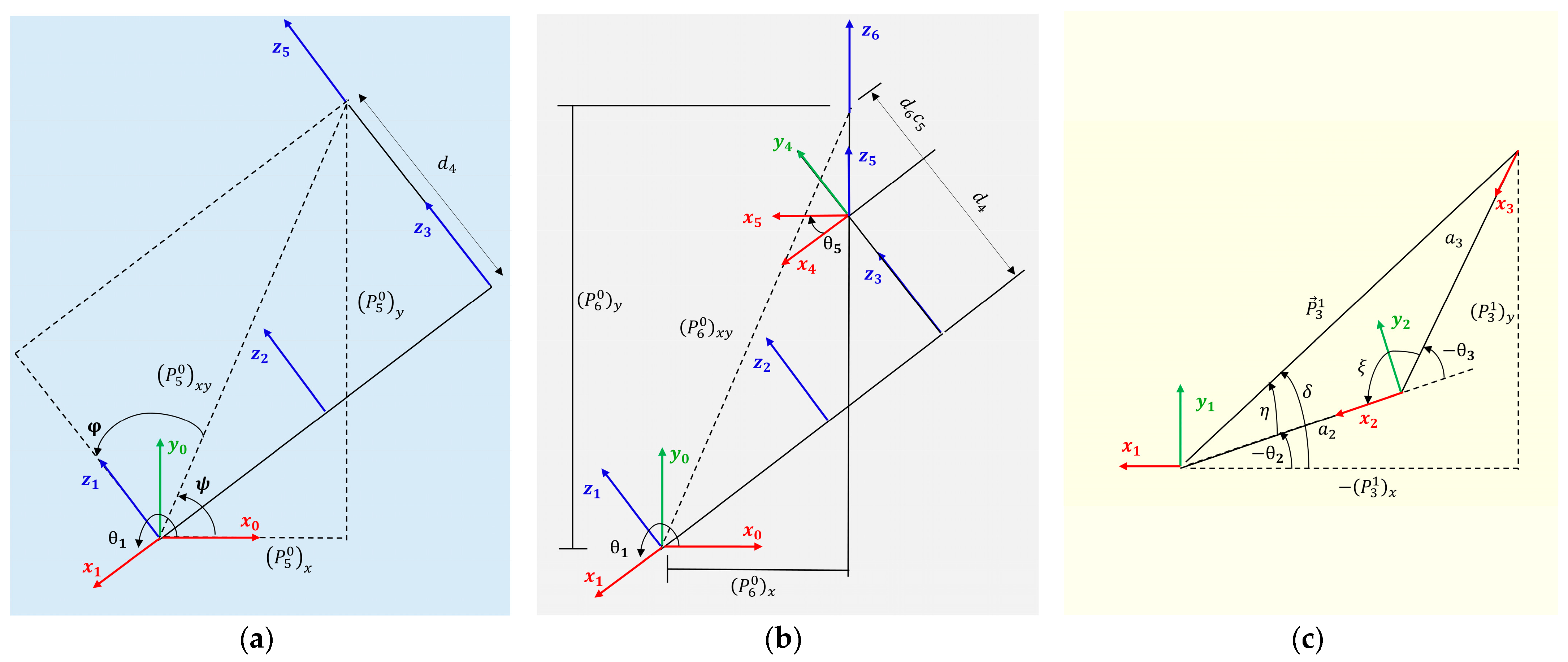 Robotics 13 00126 g003