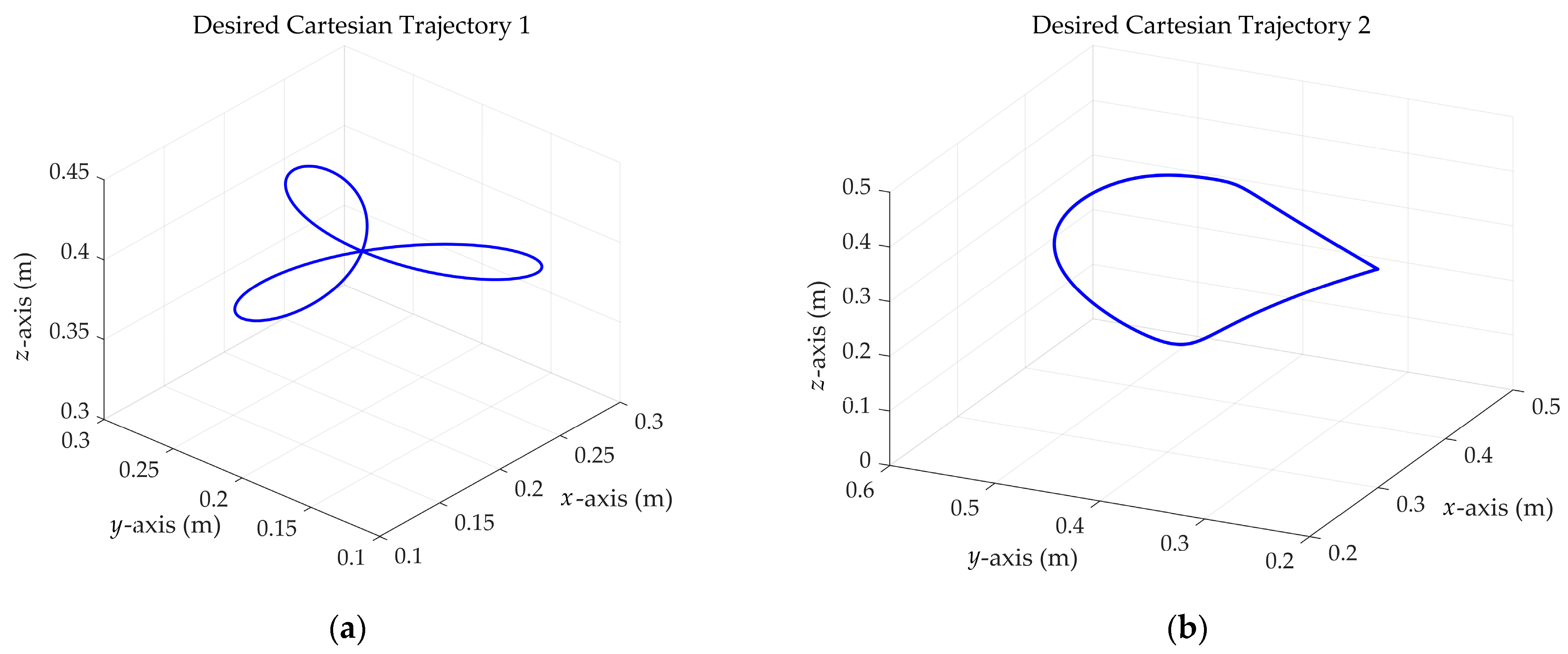 Robotics 13 00126 g007
