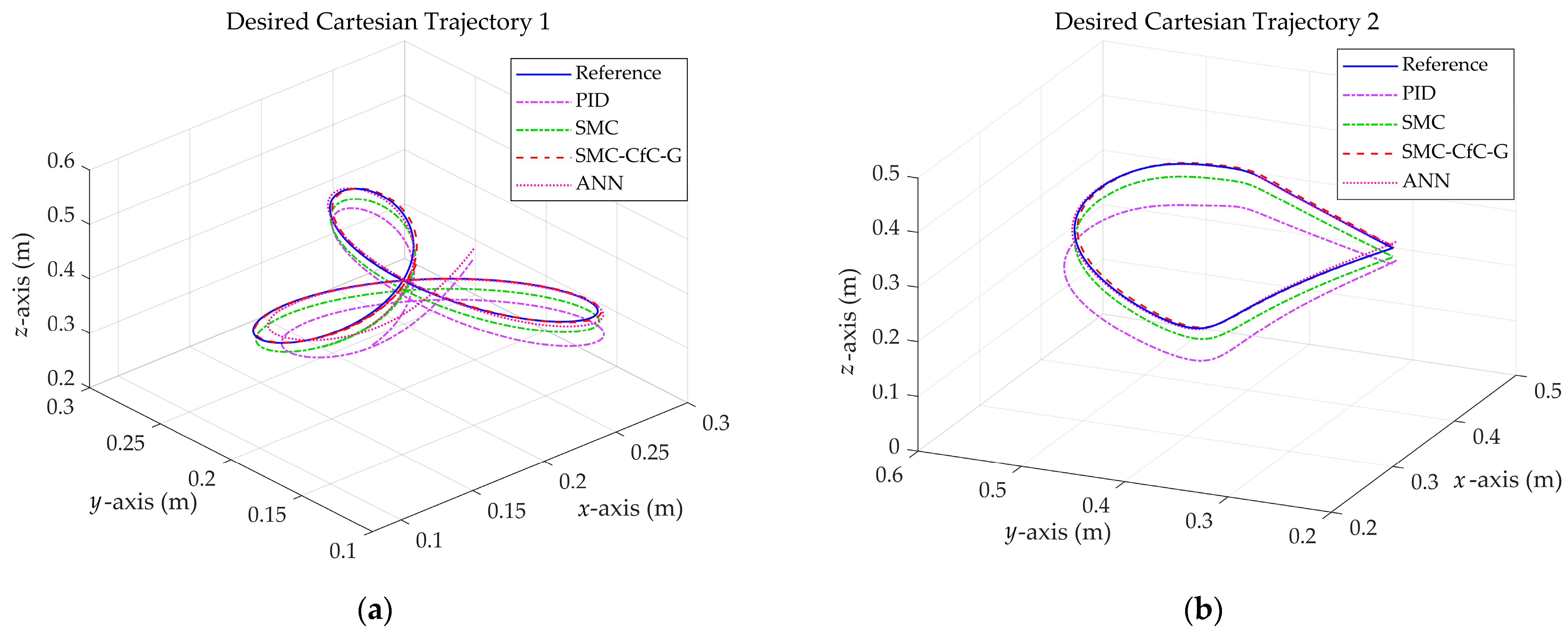Robotics 13 00126 g008