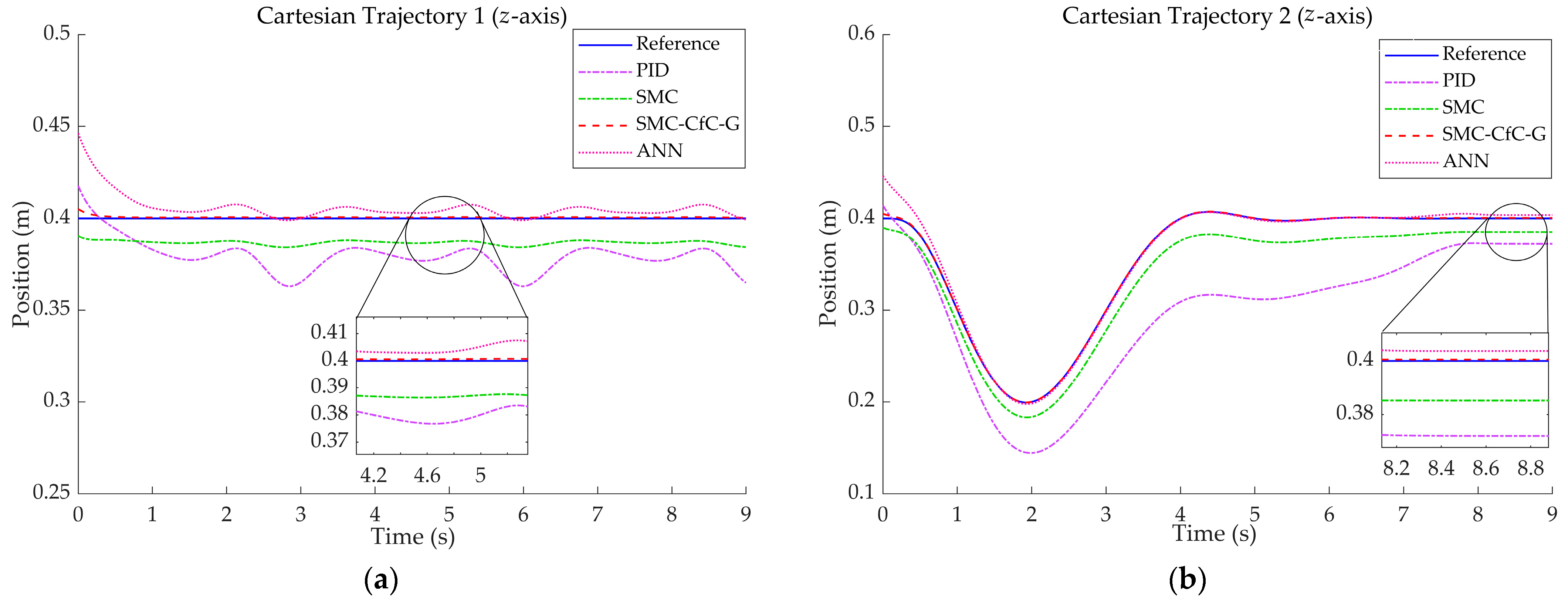 Robotics 13 00126 g011