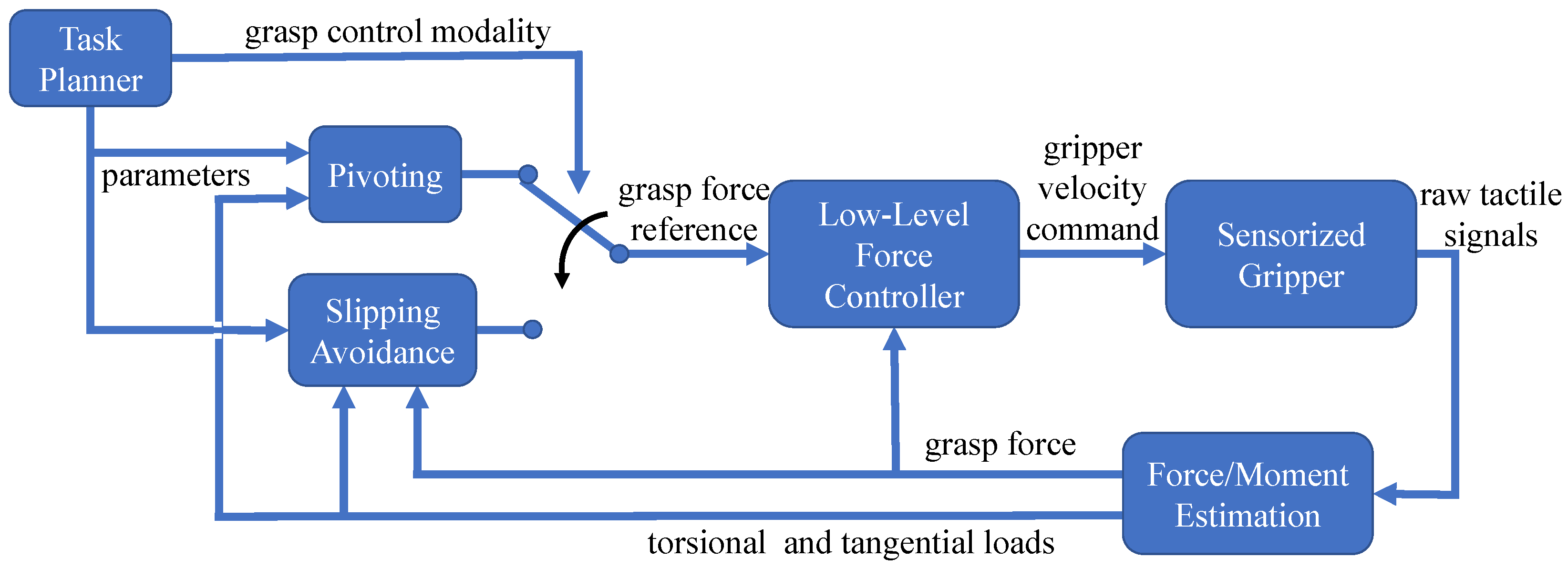 Robotics 13 00127 g006