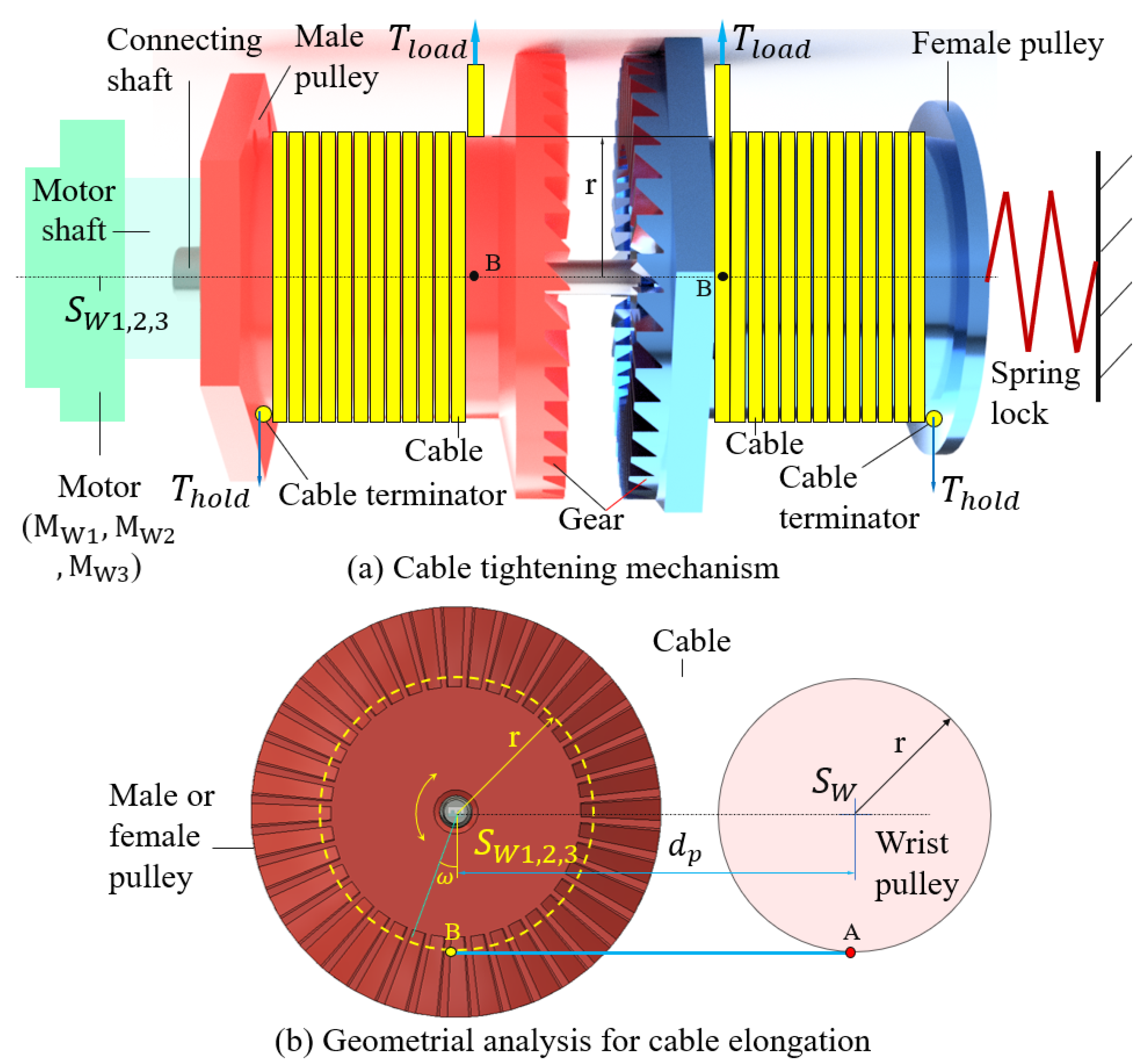 Robotics 13 00128 g005