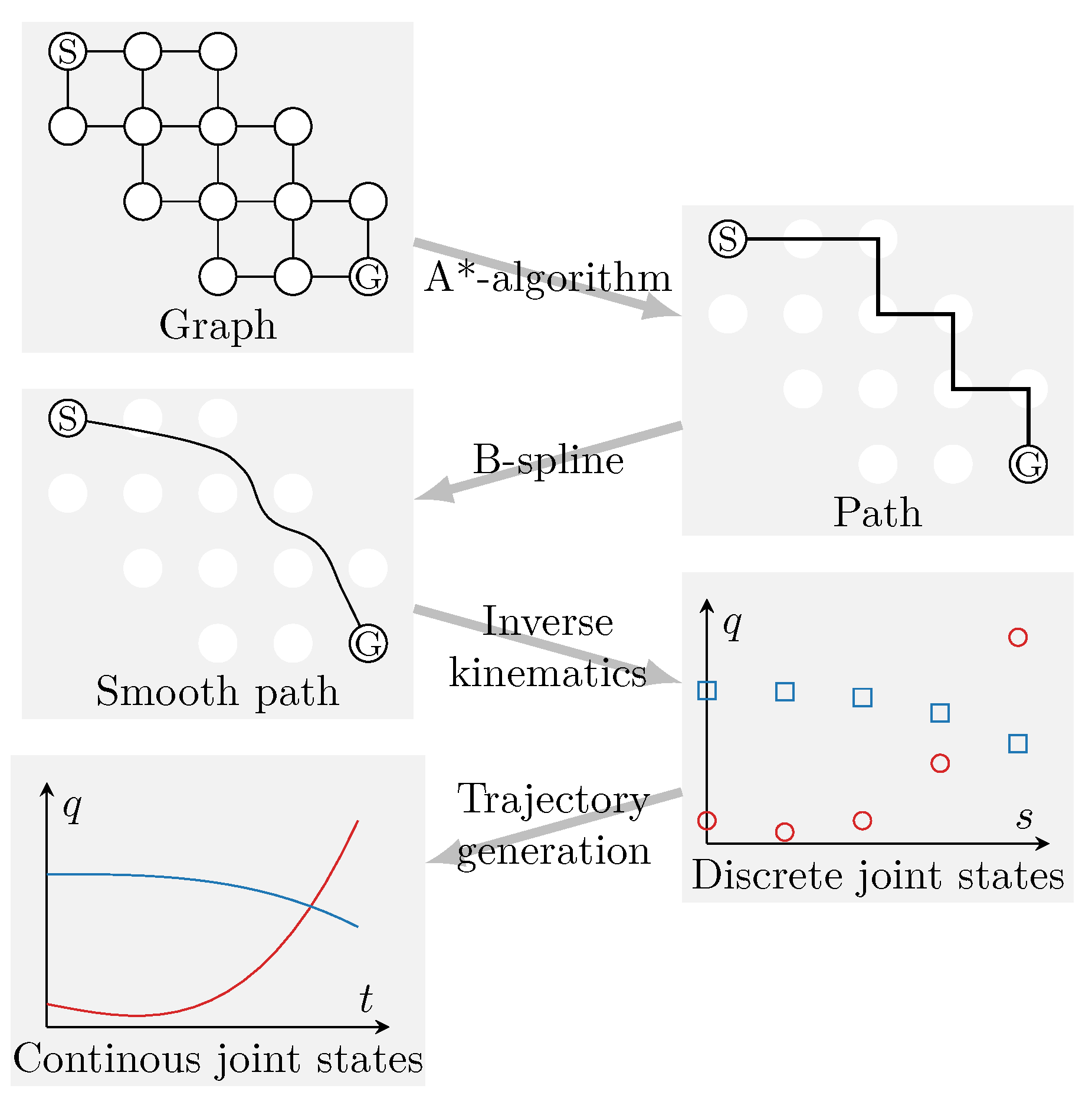 Robotics 13 00130 g005