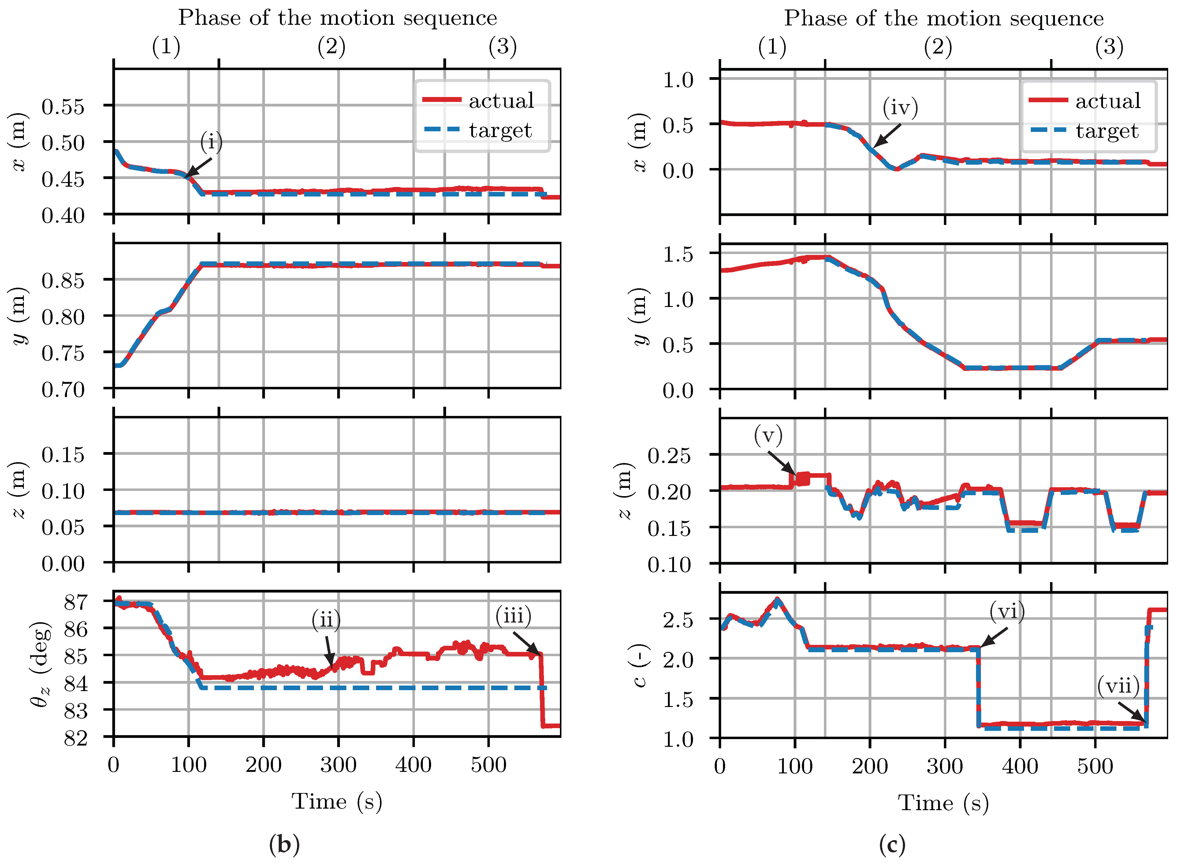 Robotics 13 00130 g008b