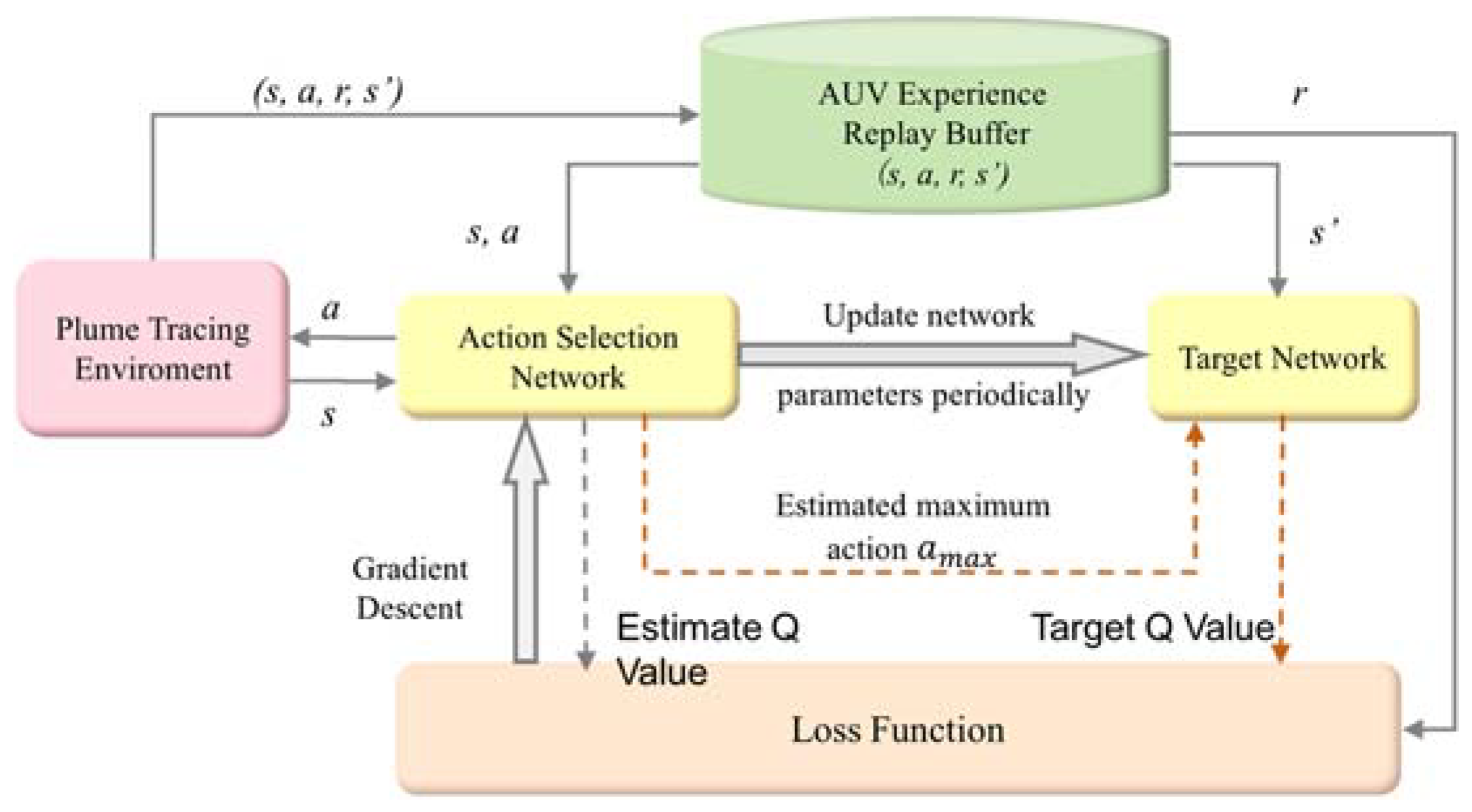 Robotics 13 00132 g003