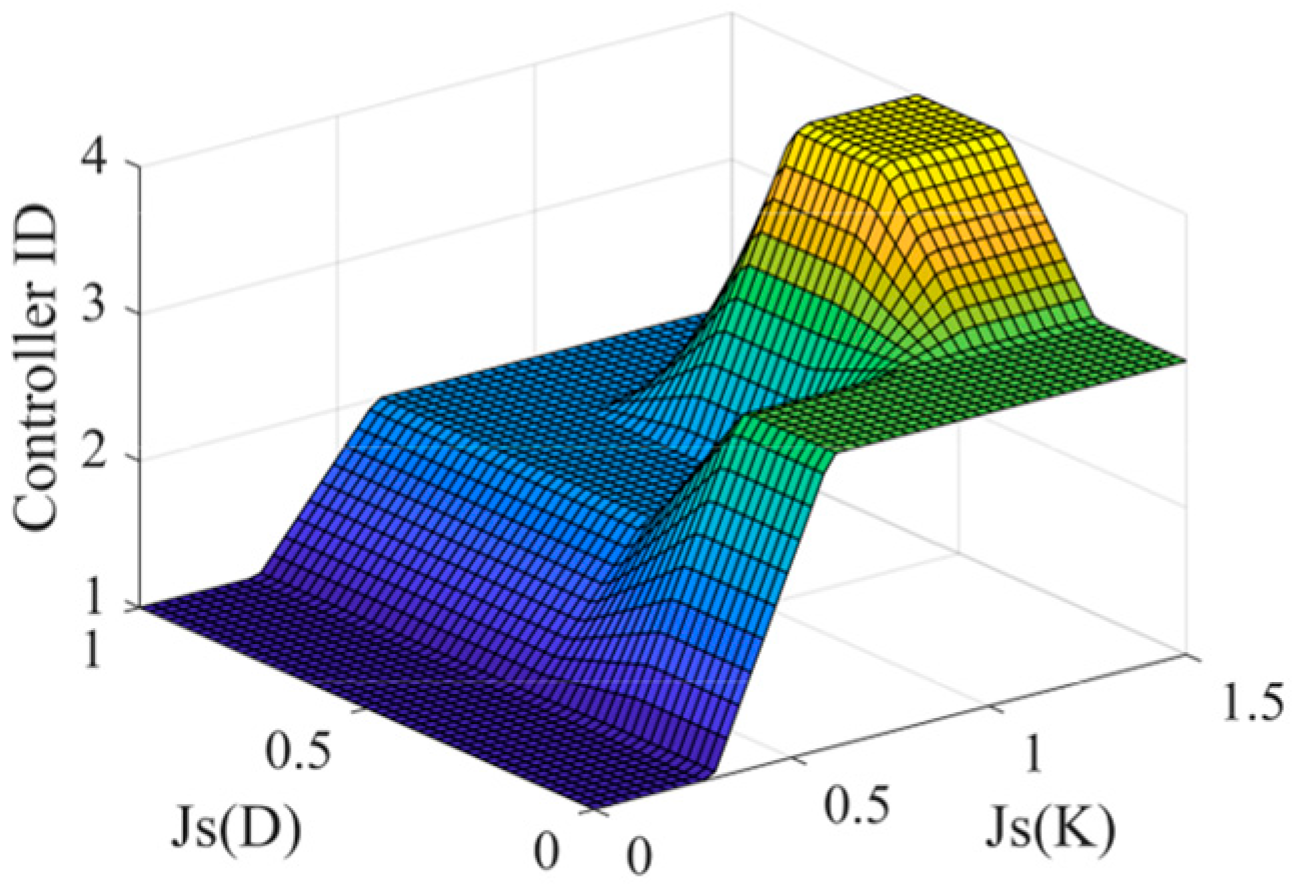 Robotics 13 00134 g008