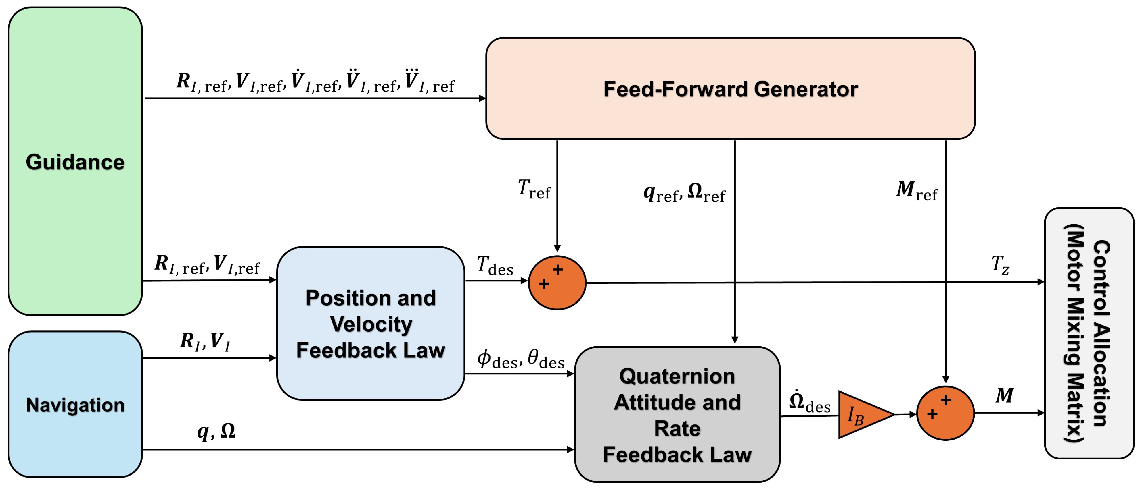 Robotics 13 00136 g002