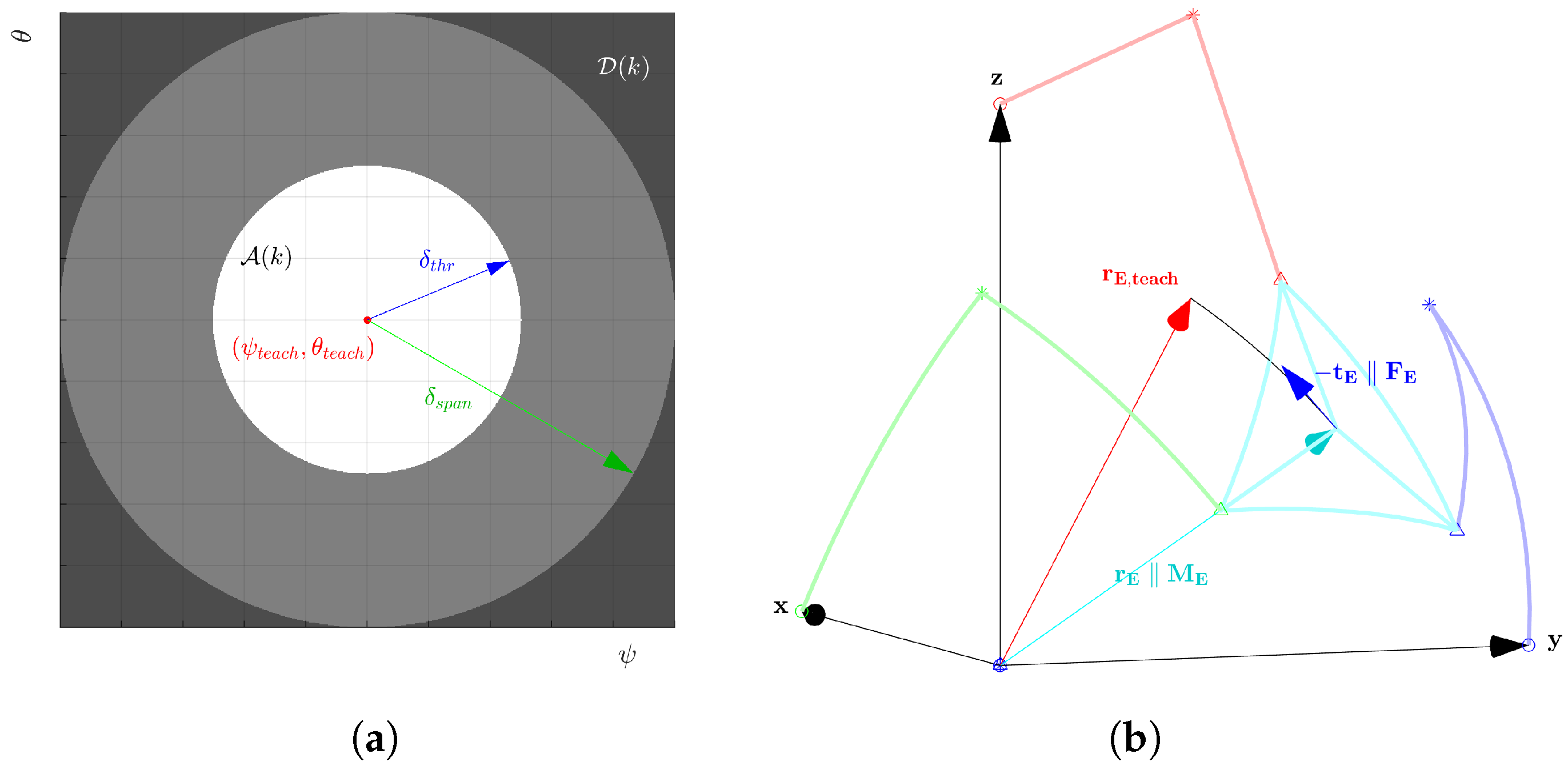 Robotics 13 00138 g004