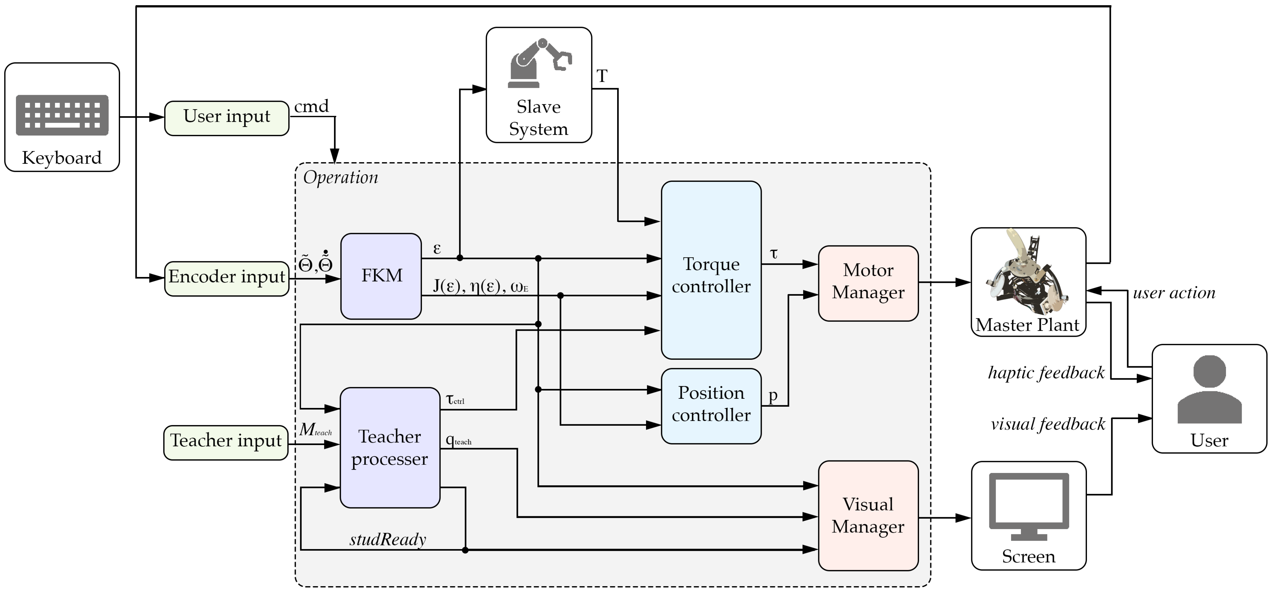 Robotics 13 00138 g007