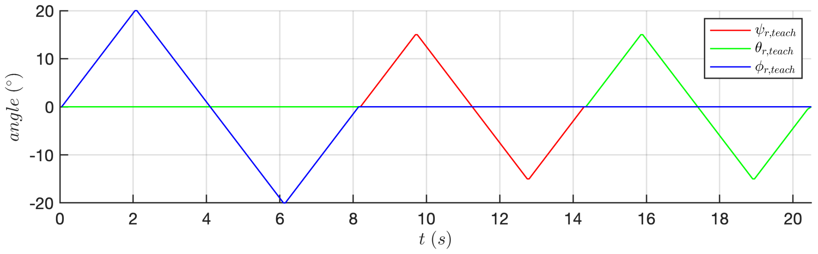 Robotics 13 00138 g008